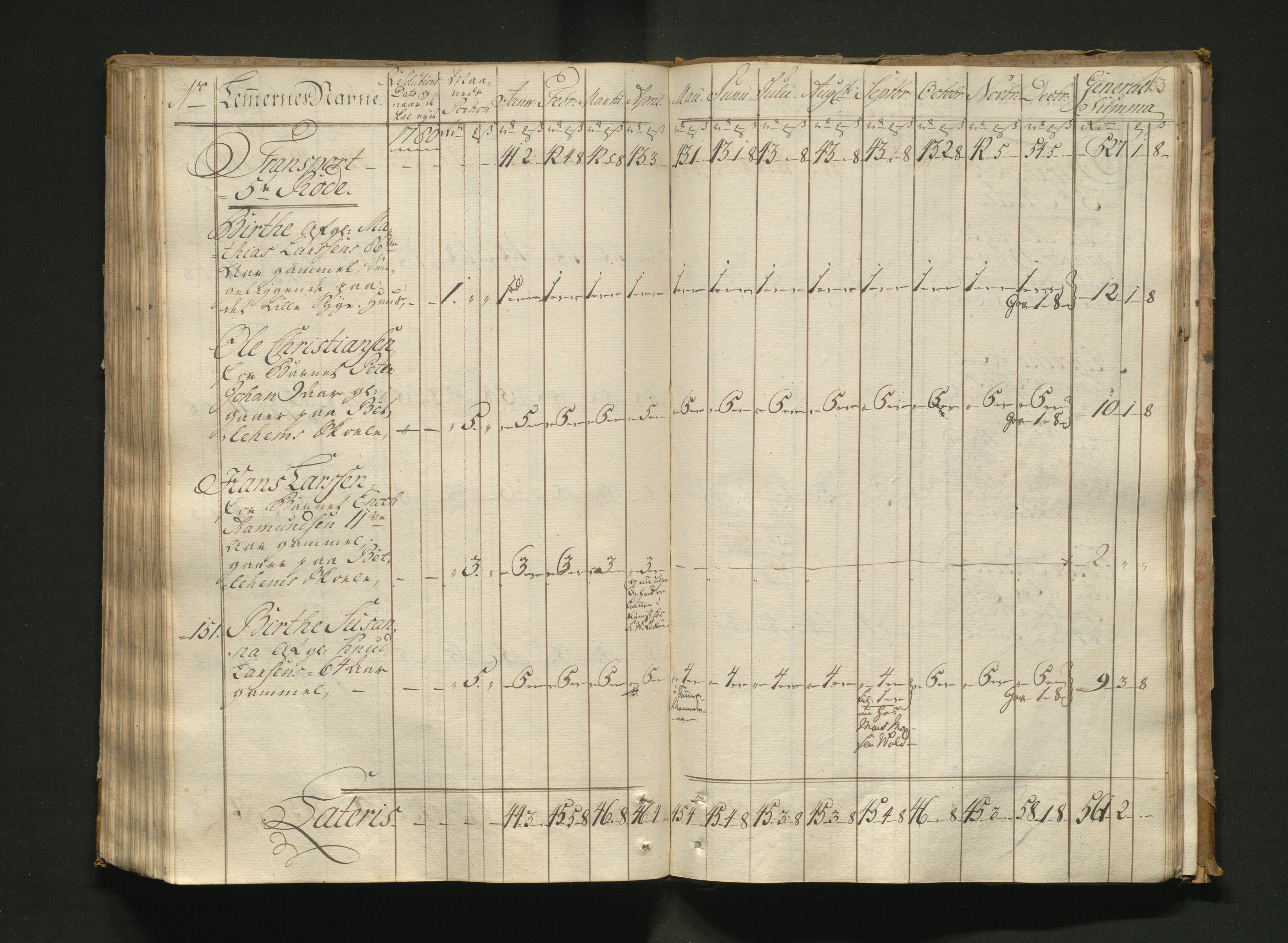 Overfattigkommisjonen i Bergen, AV/SAB-A-89001/F/L0005: Utdelingsbok for fattige i Nykirkesoknet, 1775-1780, p. 152b-153a