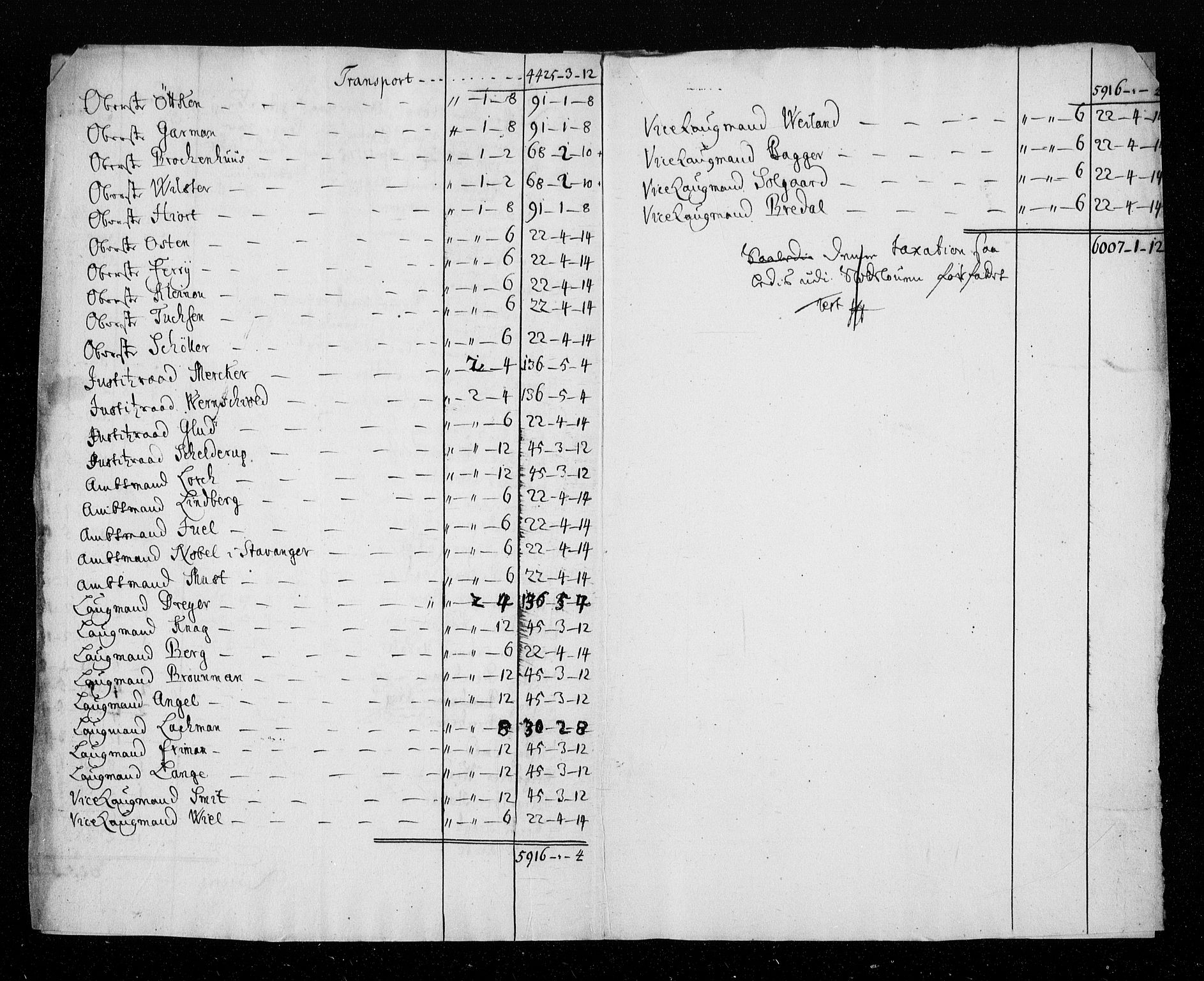 Stattholderembetet 1572-1771, AV/RA-EA-2870/Aa/L0006: Konsept til voteringsprotokoll, 1714-1715, p. 298