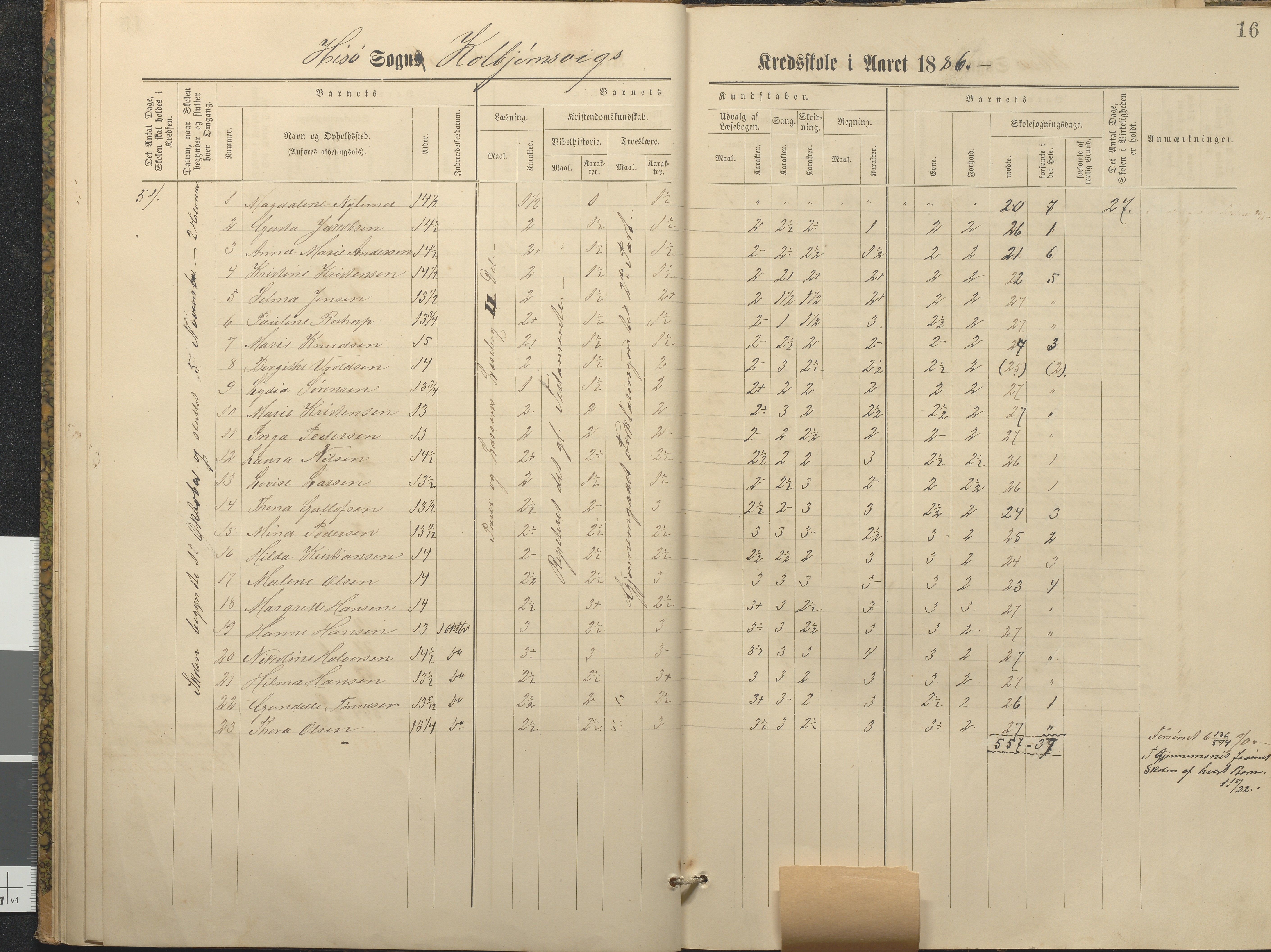 Hisøy kommune frem til 1991, AAKS/KA0922-PK/32/L0011: Skoleprotokoll, 1883-1891, p. 16