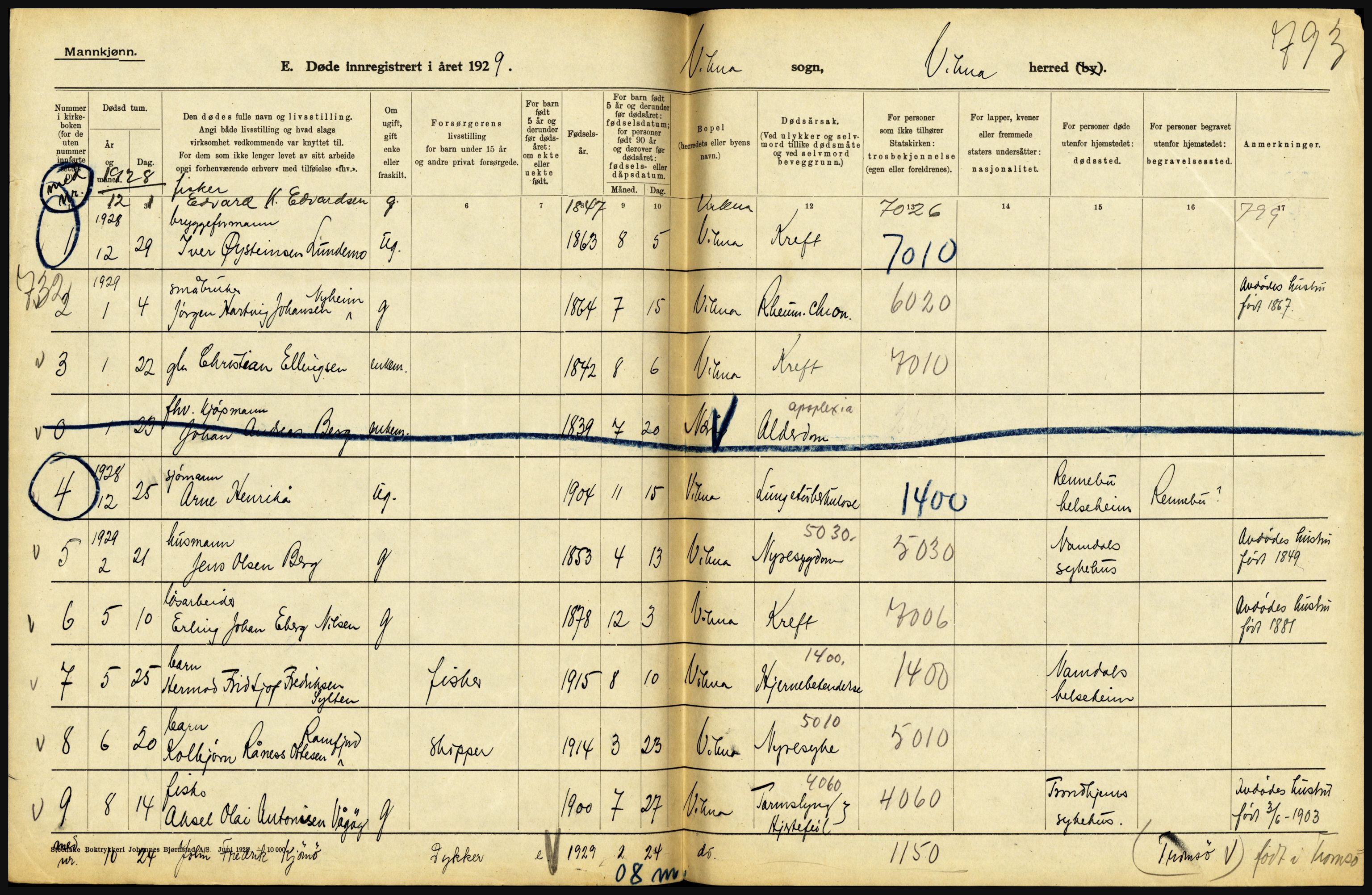 Statistisk sentralbyrå, Sosiodemografiske emner, Befolkning, AV/RA-S-2228/D/Df/Dfc/Dfci/L0035: Nord Trøndelag. Nordland, 1929, p. 144