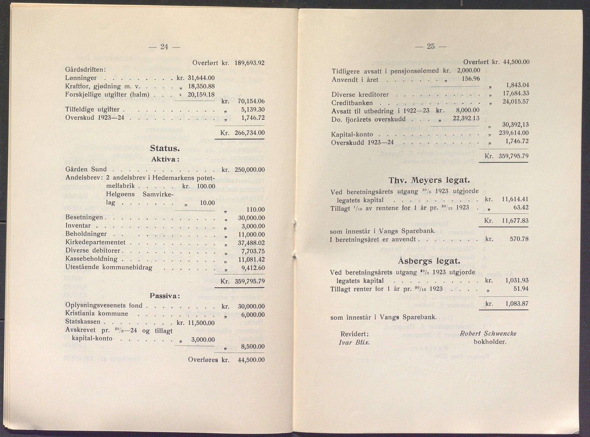 Toftes gave, OBA/A-20200/X/Xa, 1866-1948, p. 1294