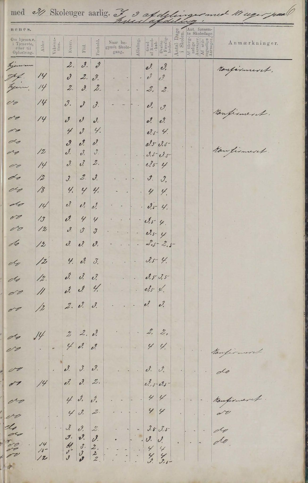 Moskenes kommune. Reine skolekrets, AIN/K-18740.510.03/F/Fa/L0001: Karakterprotokoller, 1888-1891