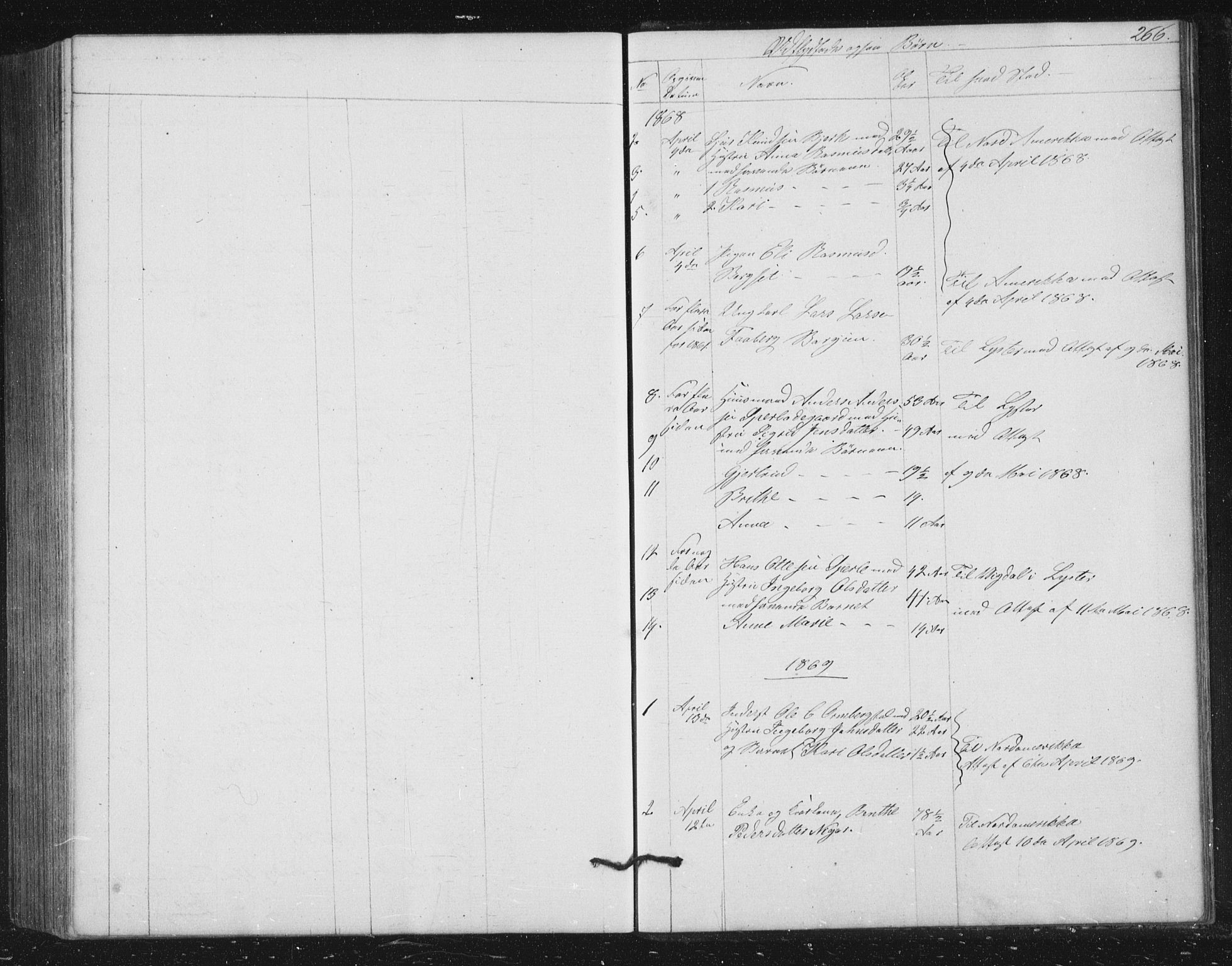 Jostedal sokneprestembete, AV/SAB-A-80601/H/Hab/Haba/L0001: Parish register (copy) no. A 1, 1861-1906, p. 266