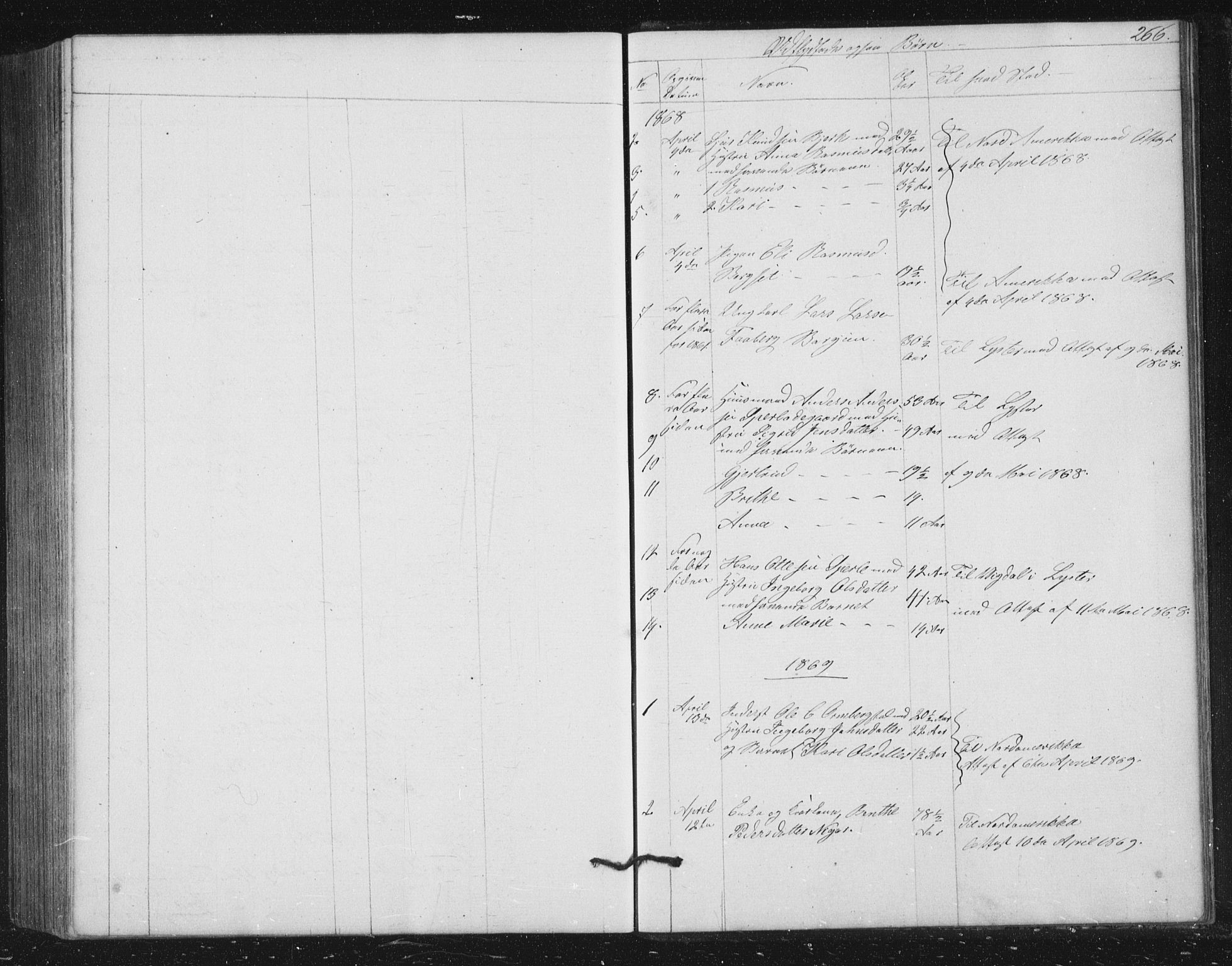 Jostedal sokneprestembete, SAB/A-80601/H/Hab/Haba/L0001: Parish register (copy) no. A 1, 1861-1906, p. 266