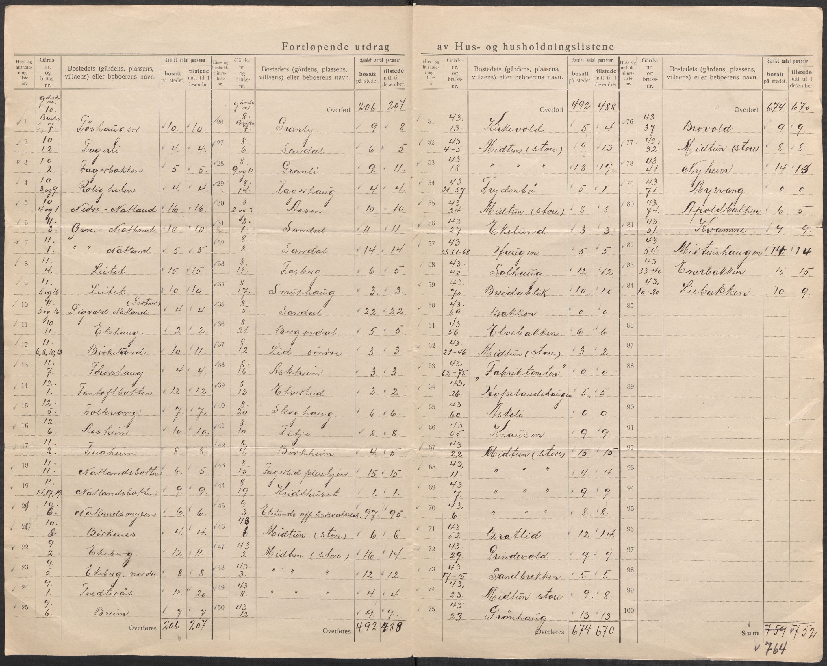 SAB, 1920 census for Fana, 1920, p. 23