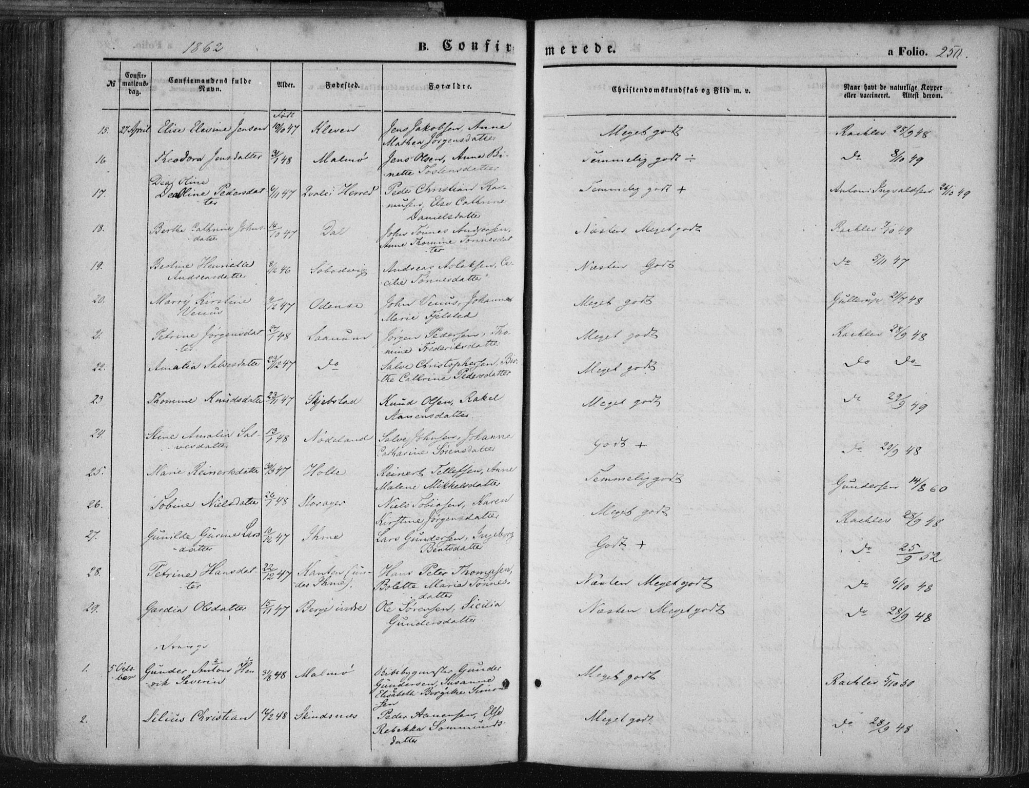 Mandal sokneprestkontor, AV/SAK-1111-0030/F/Fa/Faa/L0014: Parish register (official) no. A 14, 1859-1872, p. 250