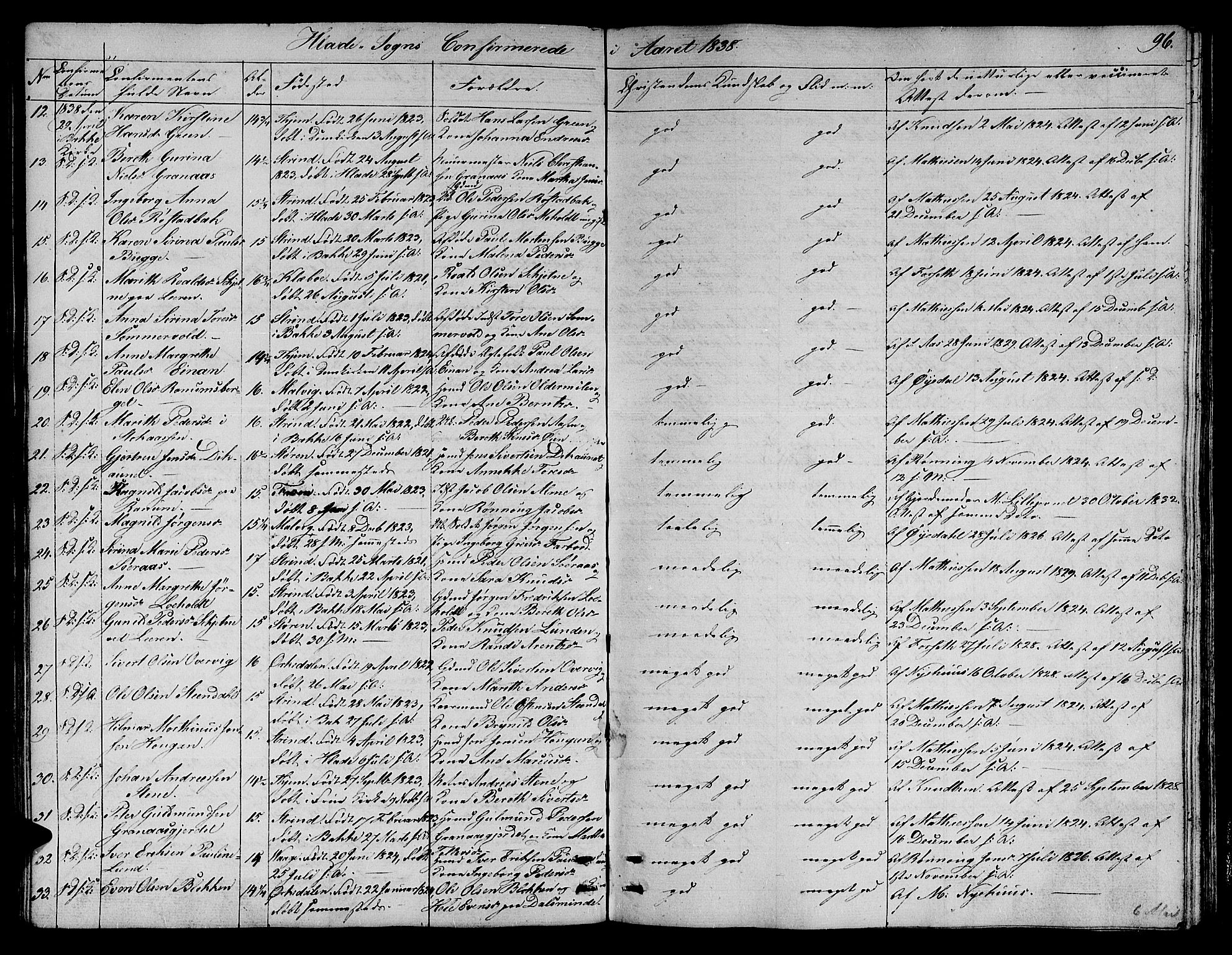 Ministerialprotokoller, klokkerbøker og fødselsregistre - Sør-Trøndelag, AV/SAT-A-1456/606/L0308: Parish register (copy) no. 606C04, 1829-1840, p. 96