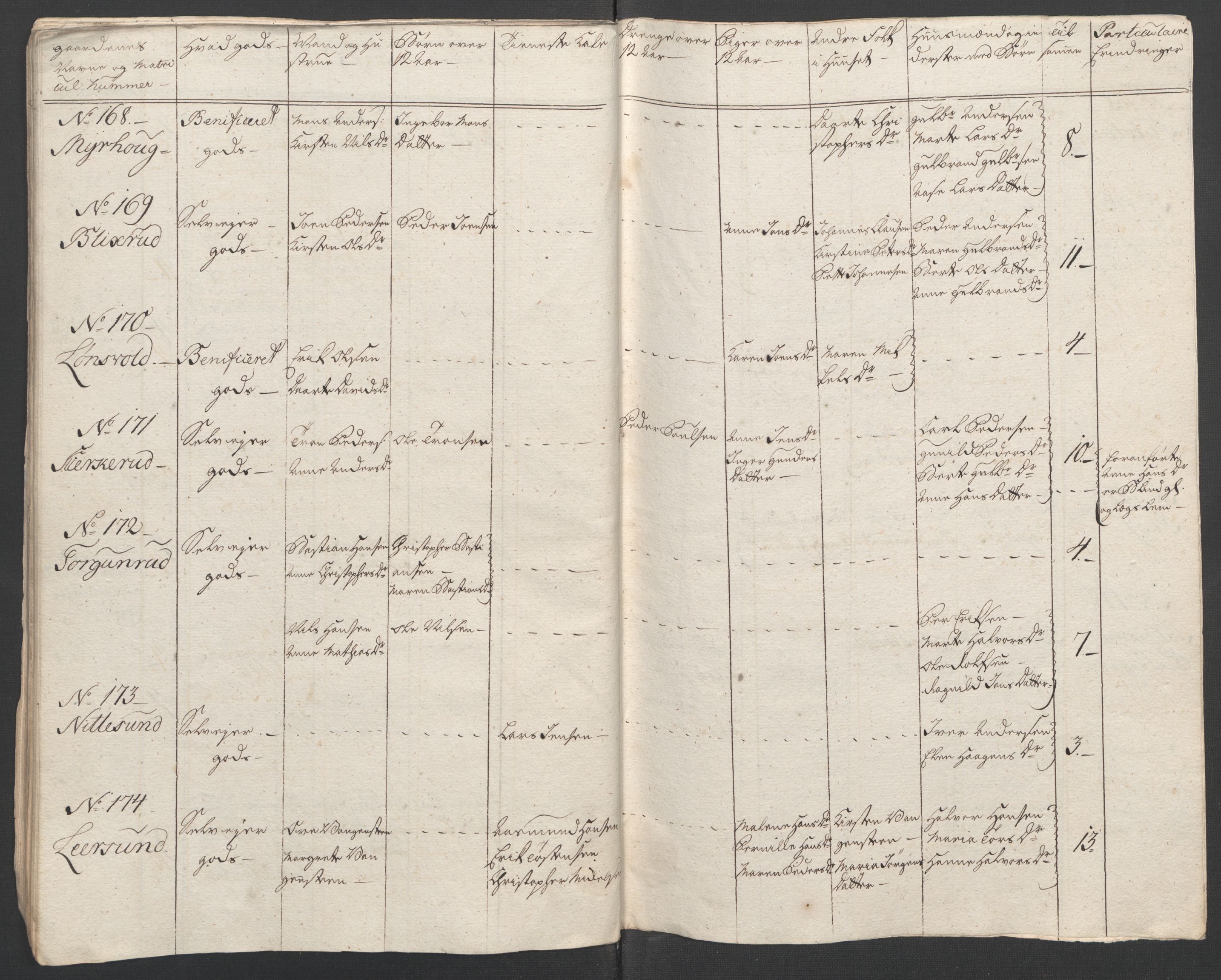 Rentekammeret inntil 1814, Reviderte regnskaper, Fogderegnskap, AV/RA-EA-4092/R11/L0687: Ekstraskatten Nedre Romerike, 1762, p. 115