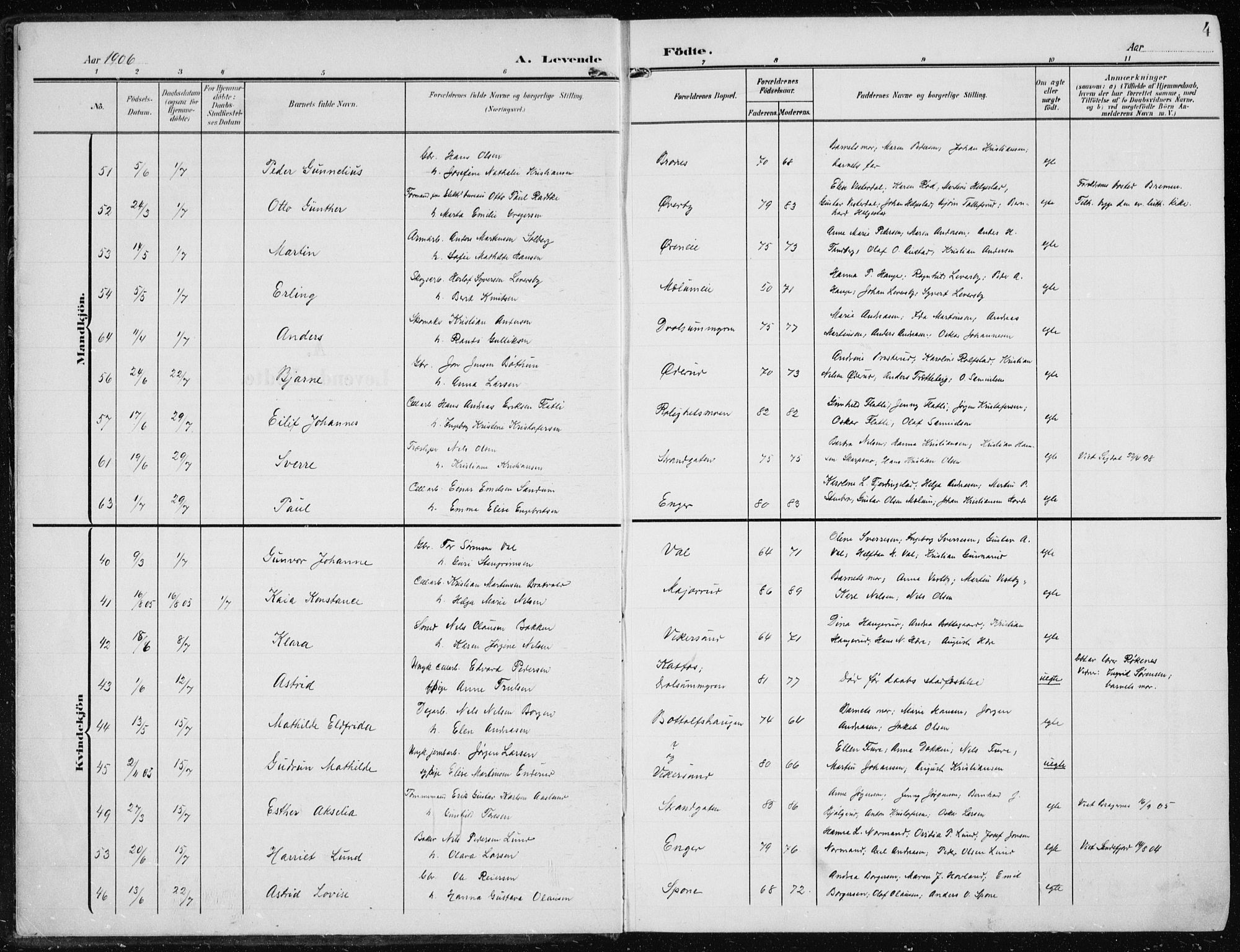 Modum kirkebøker, SAKO/A-234/F/Fa/L0014a: Parish register (official) no. 14A, 1906-1918, p. 4