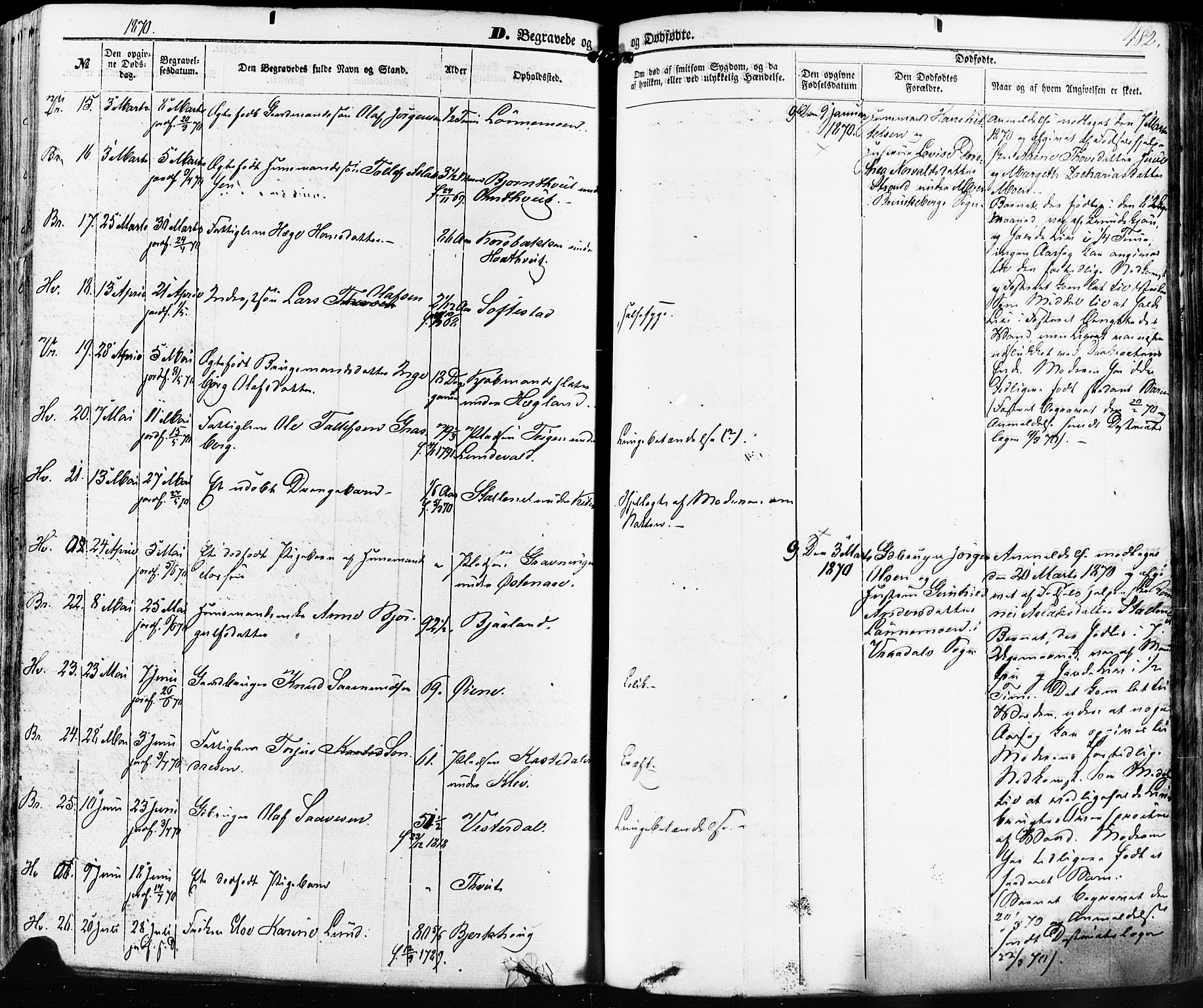 Kviteseid kirkebøker, AV/SAKO-A-276/F/Fa/L0007: Parish register (official) no. I 7, 1859-1881, p. 482