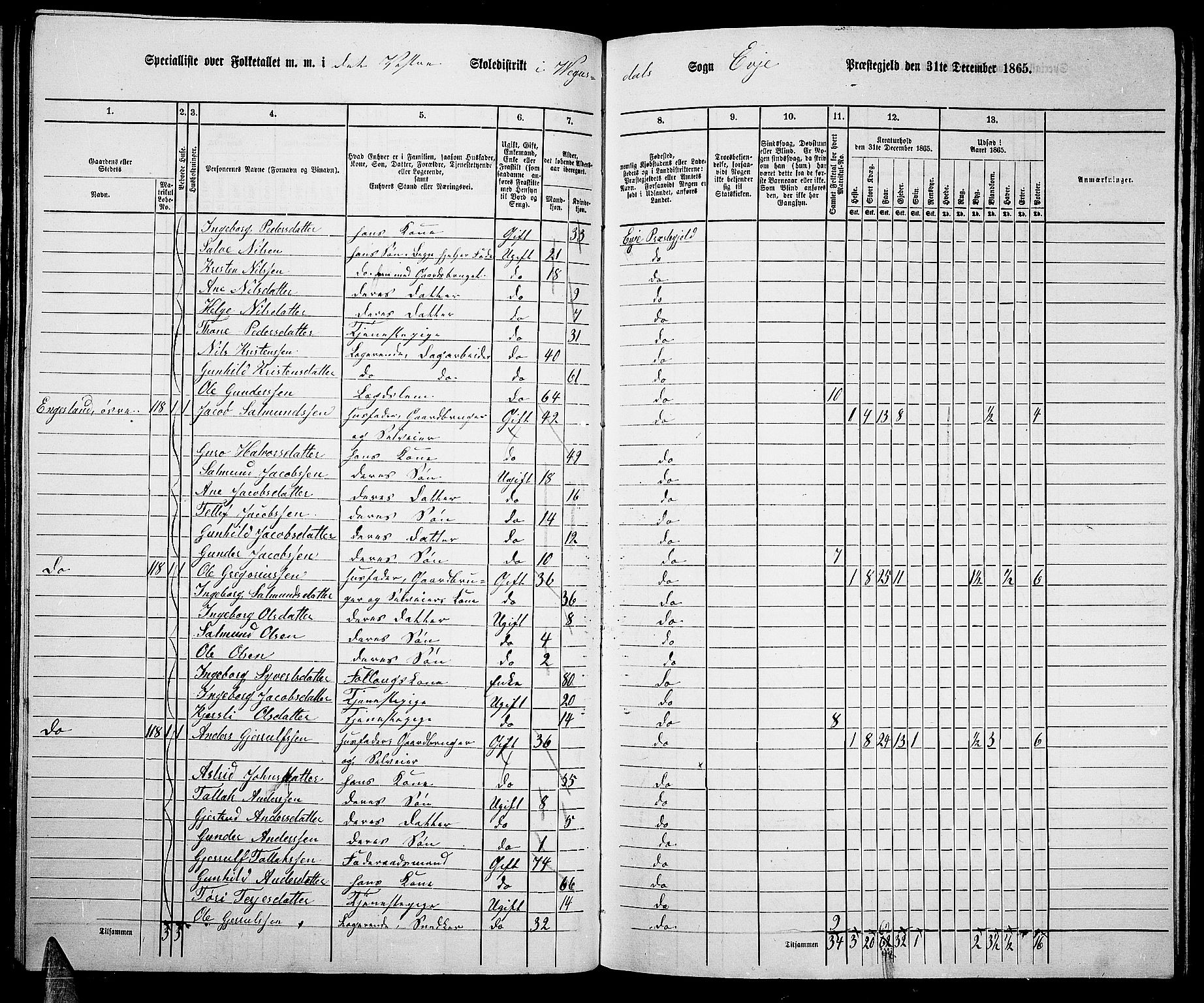 RA, 1865 census for Evje, 1865, p. 68