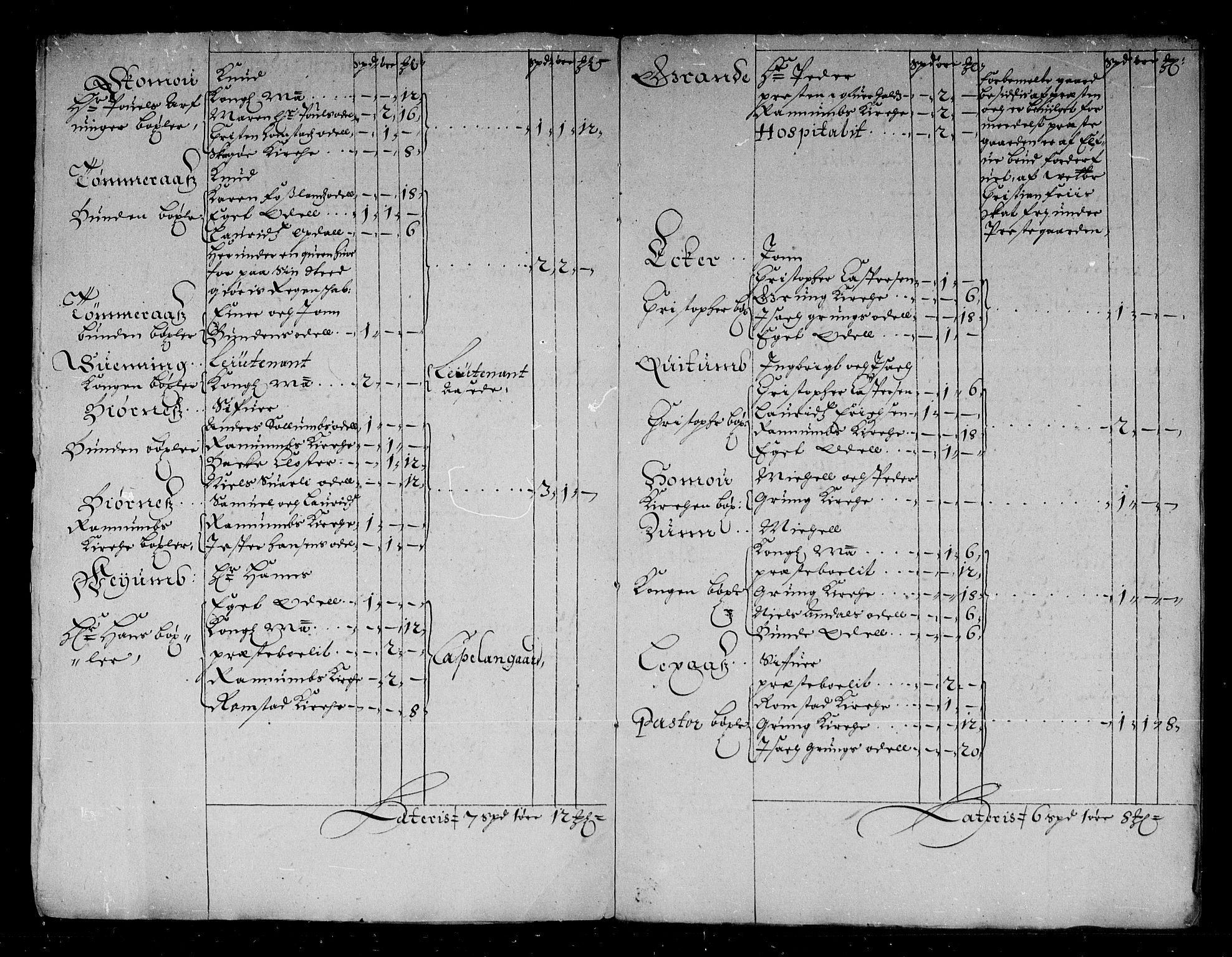 Rentekammeret inntil 1814, Reviderte regnskaper, Stiftamtstueregnskaper, Trondheim stiftamt og Nordland amt, RA/EA-6044/R/Rd/L0041: Trondheim stiftamt, 1675