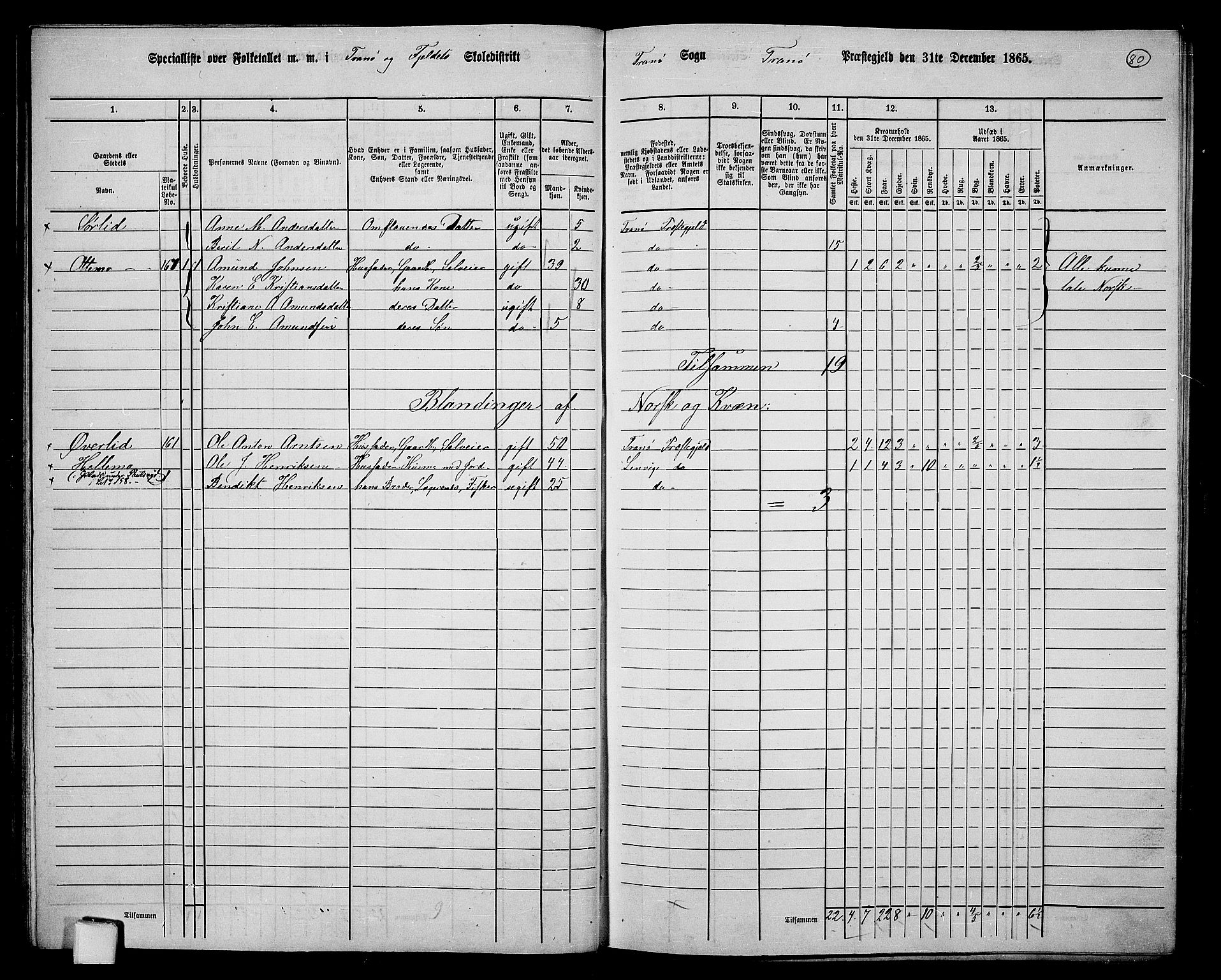 RA, 1865 census for Tranøy, 1865, p. 73