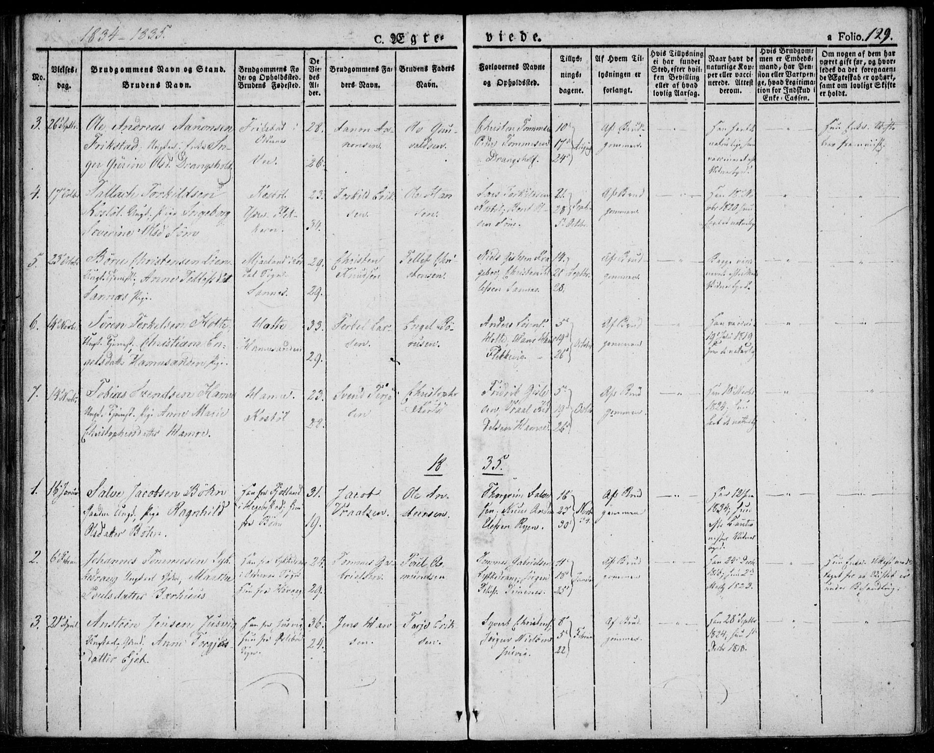 Tveit sokneprestkontor, AV/SAK-1111-0043/F/Fa/L0003: Parish register (official) no. A 3, 1829-1852, p. 129