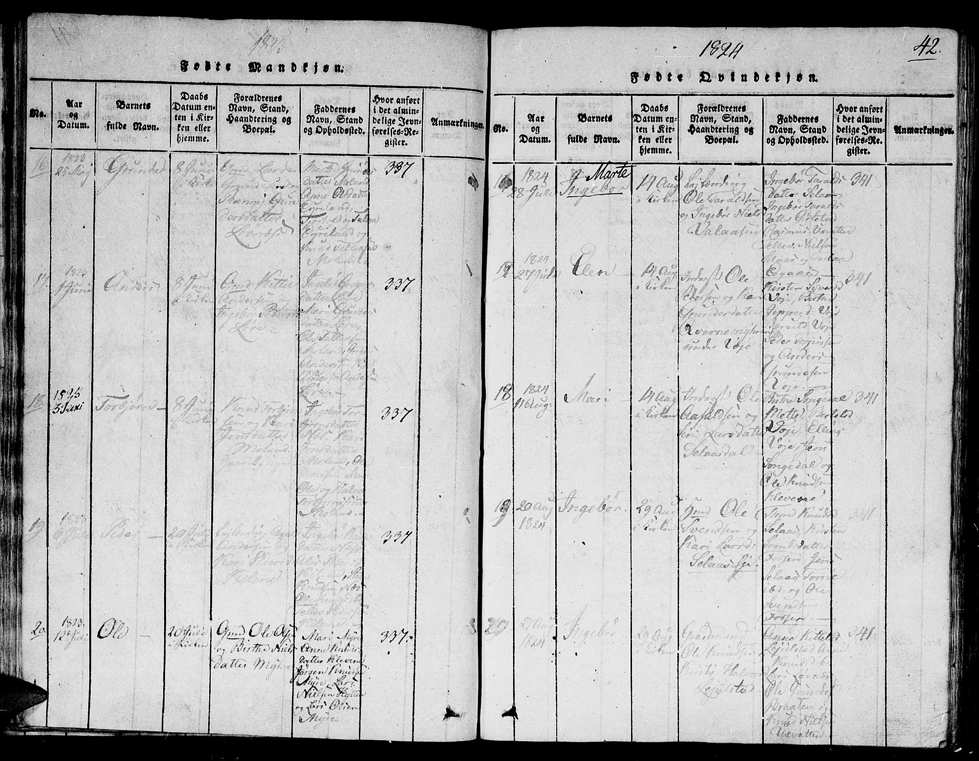 Gjerstad sokneprestkontor, SAK/1111-0014/F/Fb/Fbb/L0001: Parish register (copy) no. B 1, 1813-1863, p. 42