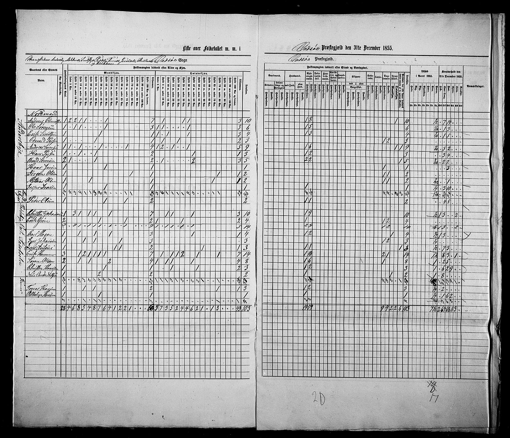 , Census 1855 for Vadsø/Vadsø landsokn and Sør-Varanger, 1855, p. 14