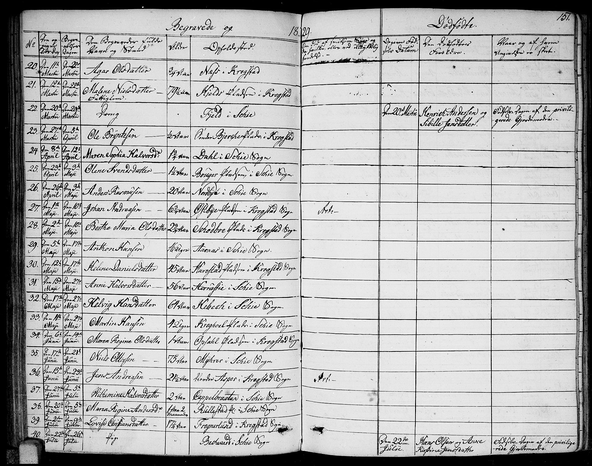 Kråkstad prestekontor Kirkebøker, SAO/A-10125a/F/Fa/L0004: Parish register (official) no. I 4, 1825-1837, p. 151