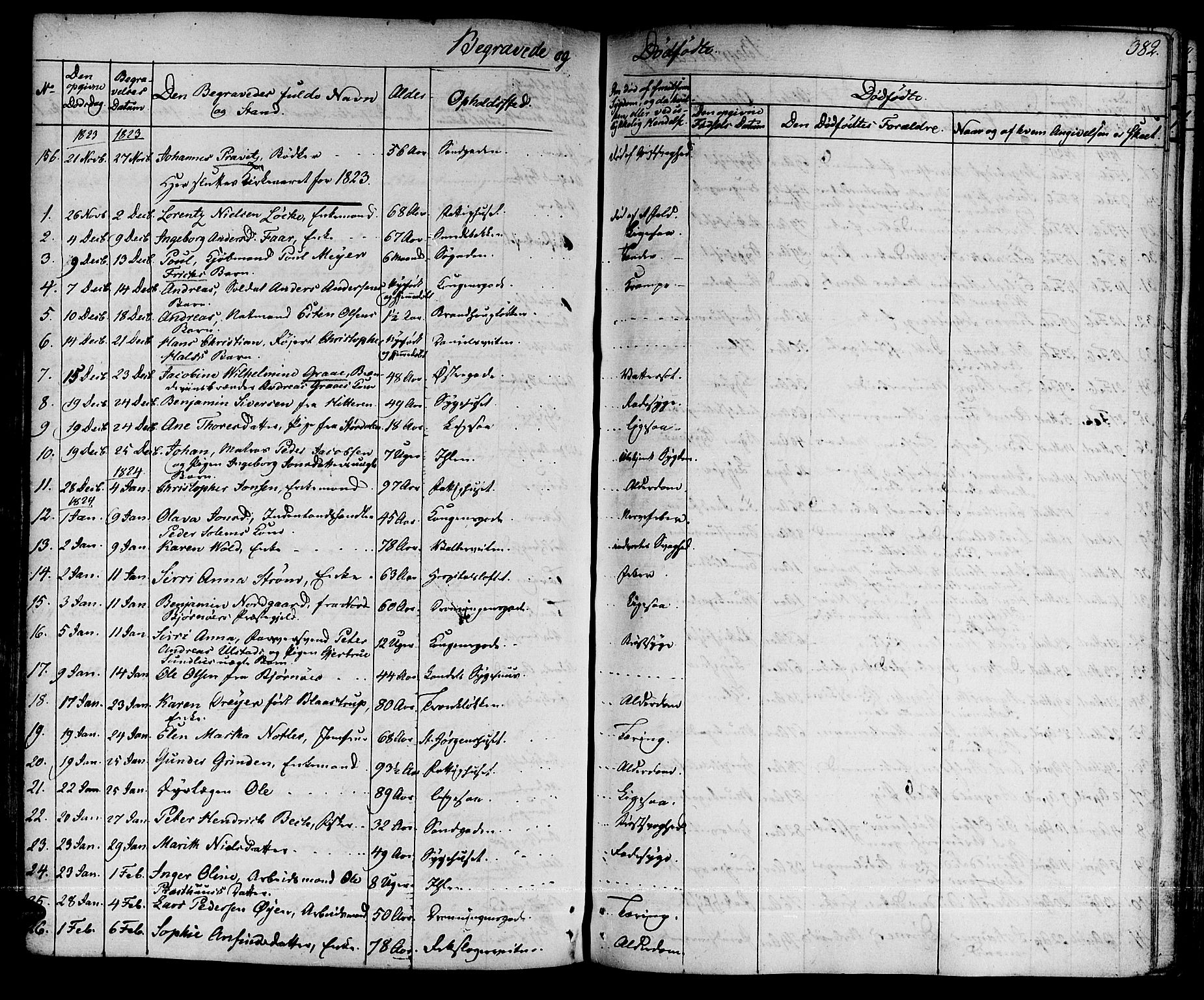 Ministerialprotokoller, klokkerbøker og fødselsregistre - Sør-Trøndelag, SAT/A-1456/601/L0045: Parish register (official) no. 601A13, 1821-1831, p. 382