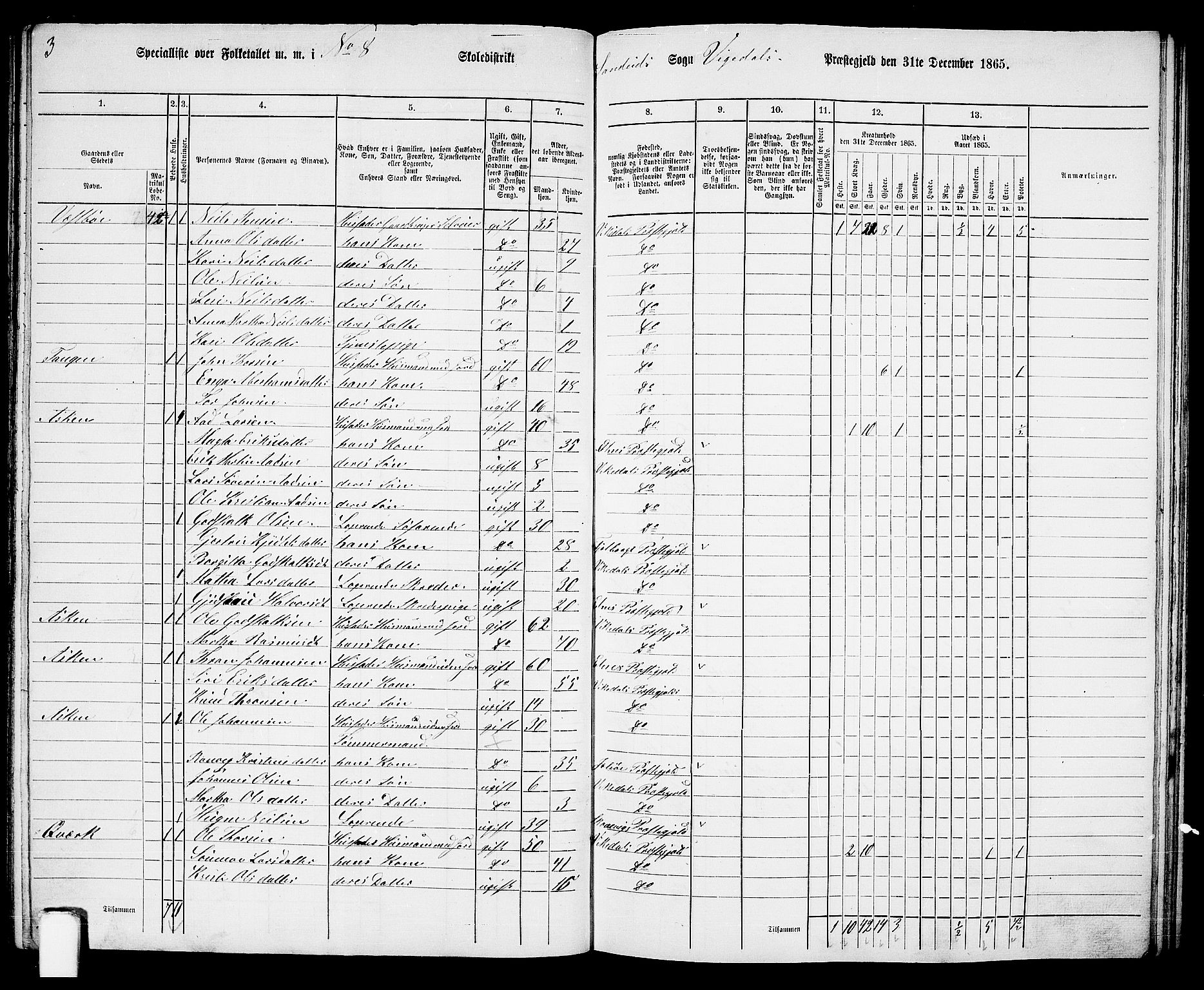 RA, 1865 census for Vikedal, 1865, p. 71