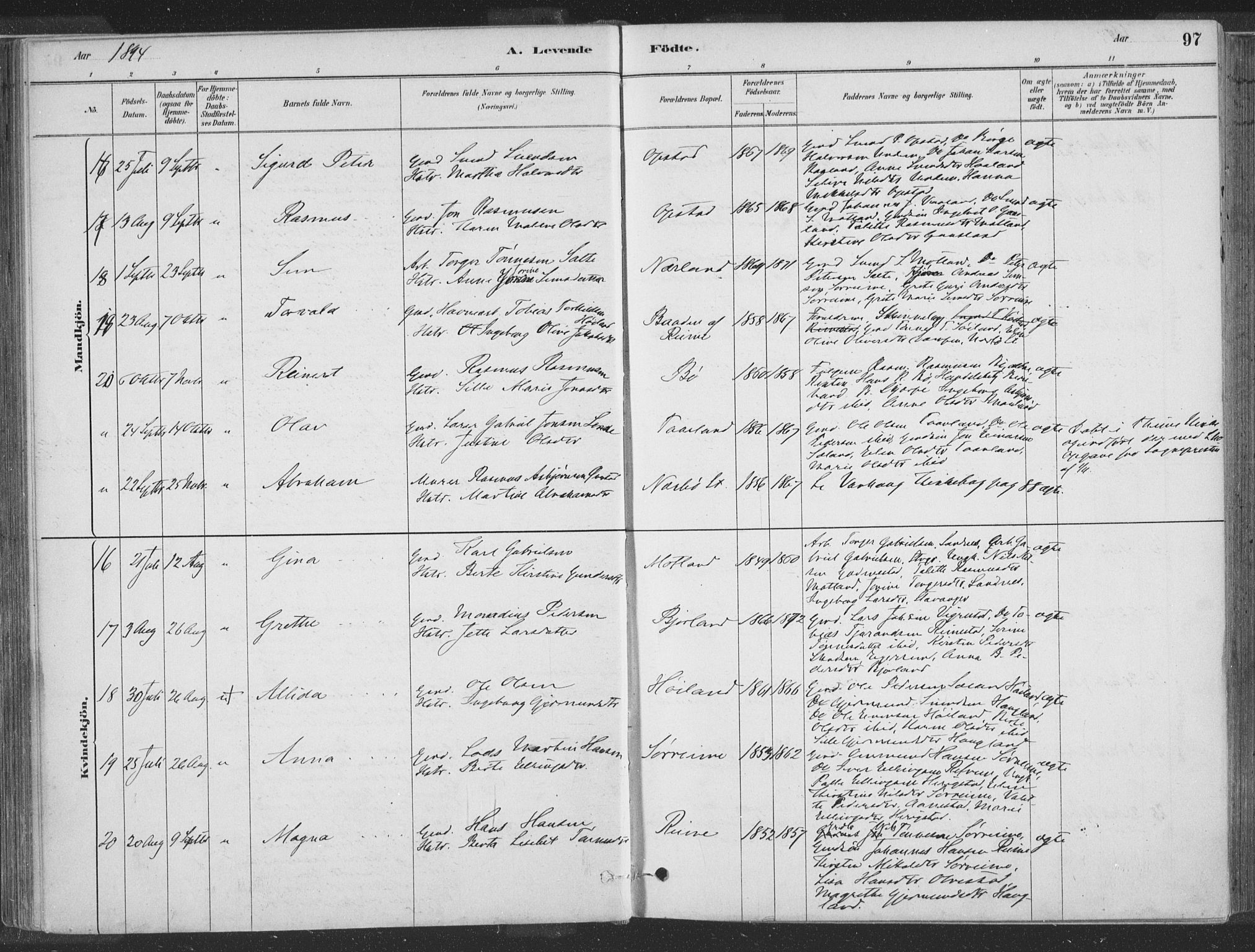 Hå sokneprestkontor, SAST/A-101801/001/30BA/L0010: Parish register (official) no. A 9, 1879-1896, p. 97