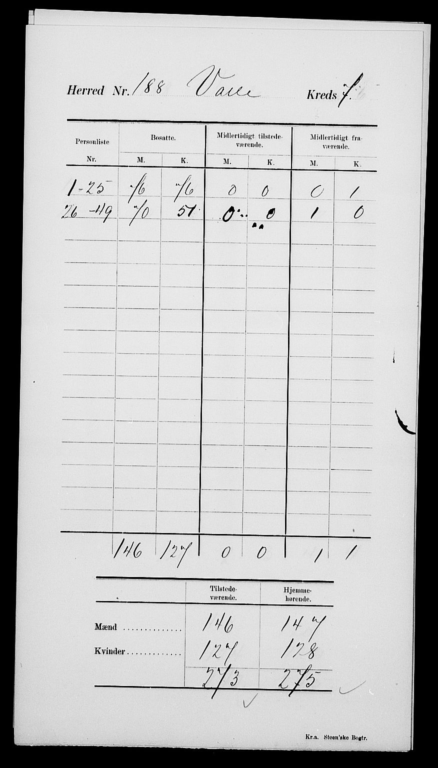 SAK, 1900 census for Valle, 1900, p. 7