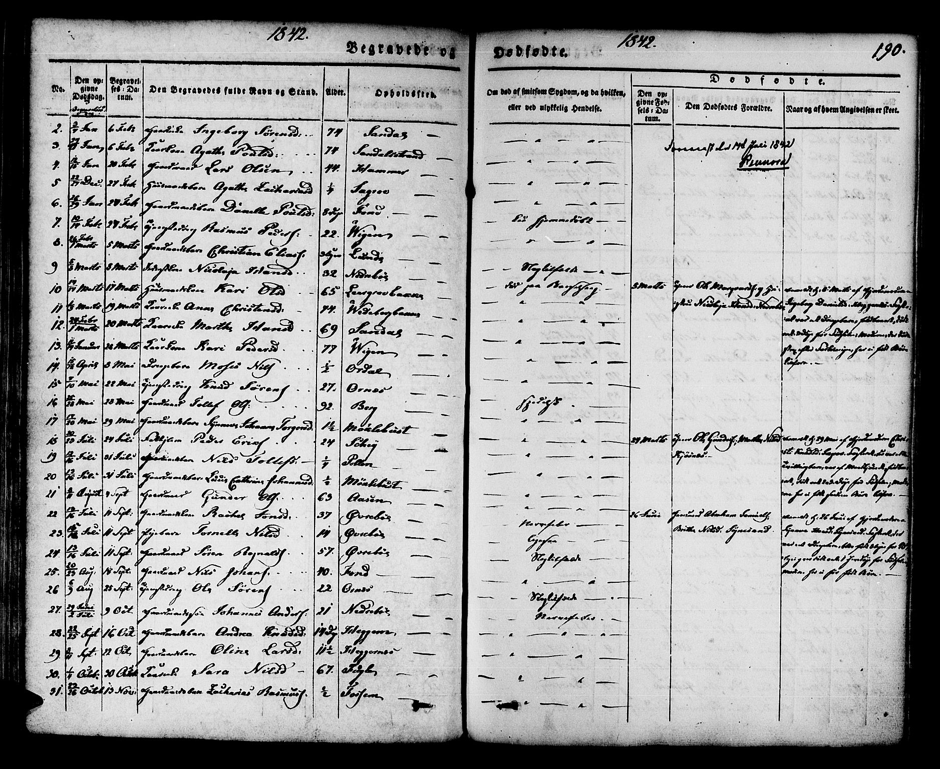 Jølster sokneprestembete, AV/SAB-A-80701/H/Haa/Haaa/L0009: Parish register (official) no. A 9, 1833-1848, p. 190