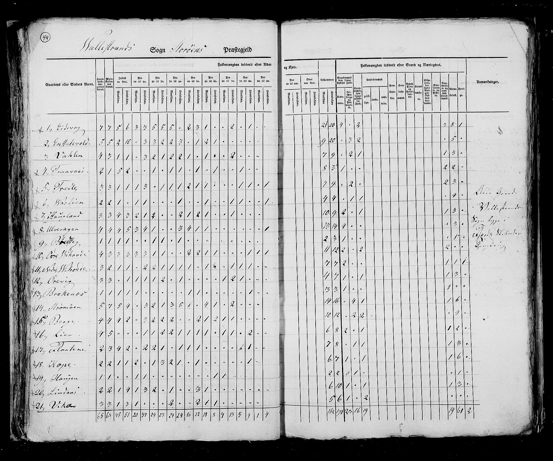 RA, Census 1825, vol. 13: Søndre Bergenhus amt, 1825, p. 44