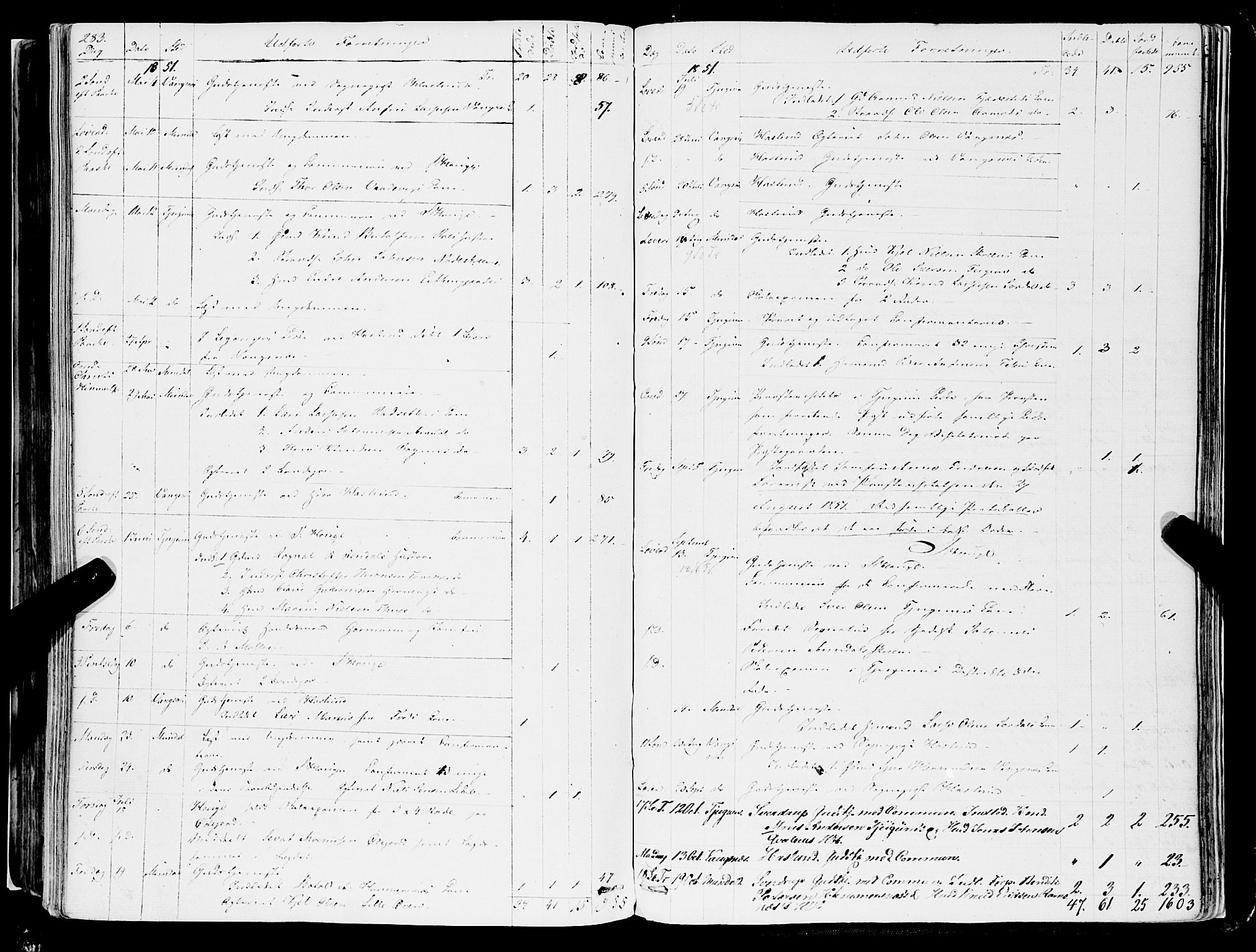 Balestrand sokneprestembete, AV/SAB-A-79601/H/Haa/Haaa/L0002: Parish register (official) no. A 2, 1847-1866, p. 283