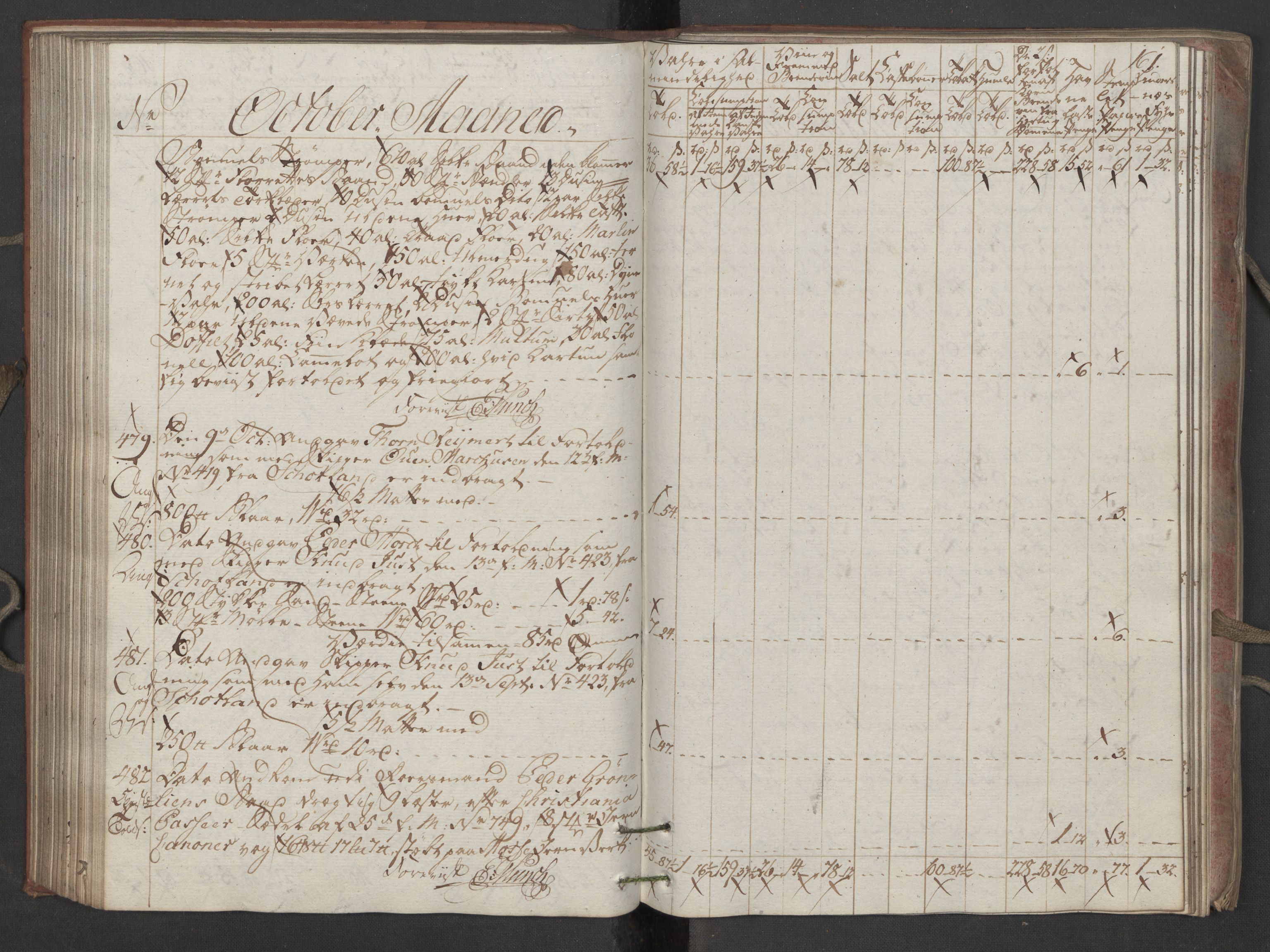 Generaltollkammeret, tollregnskaper, AV/RA-EA-5490/R16/L0115/0001: Tollregnskaper Kristiansand / Inngående tollbok, 1790-1792, p. 160b-161a