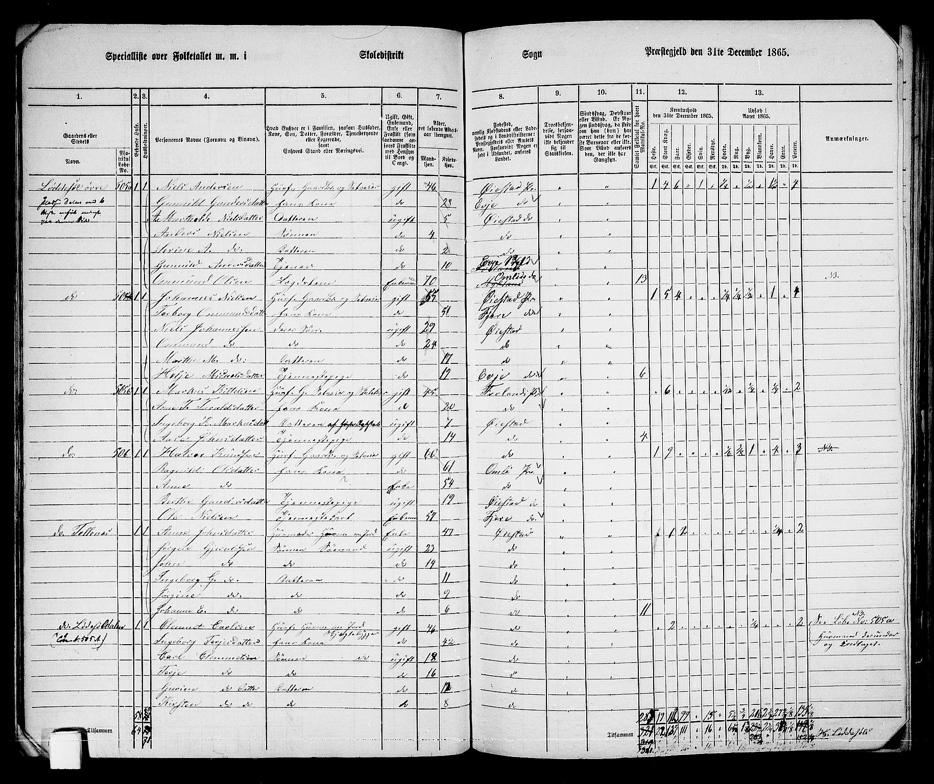 RA, 1865 census for Øyestad, 1865, p. 36