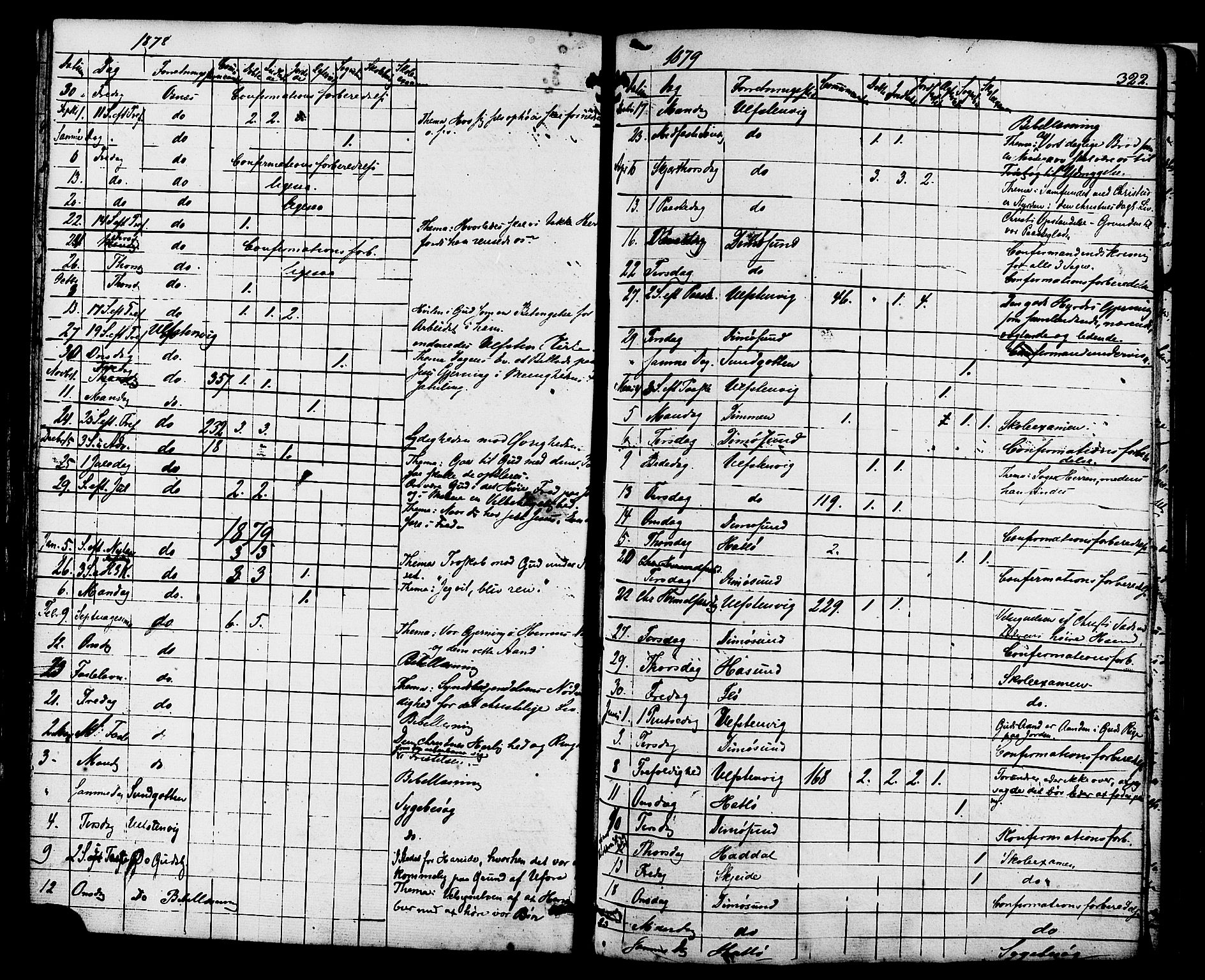 Ministerialprotokoller, klokkerbøker og fødselsregistre - Møre og Romsdal, AV/SAT-A-1454/509/L0105: Parish register (official) no. 509A03, 1848-1882, p. 322