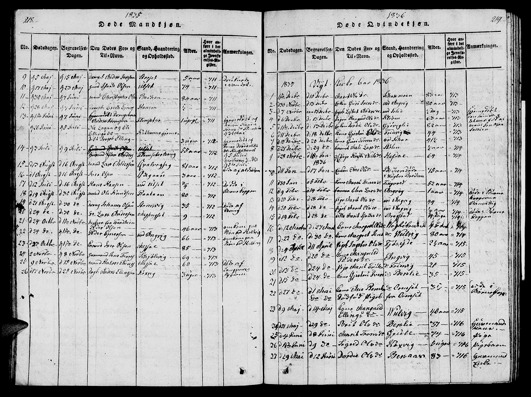 Ministerialprotokoller, klokkerbøker og fødselsregistre - Møre og Romsdal, AV/SAT-A-1454/586/L0990: Parish register (copy) no. 586C01, 1819-1837, p. 218-219