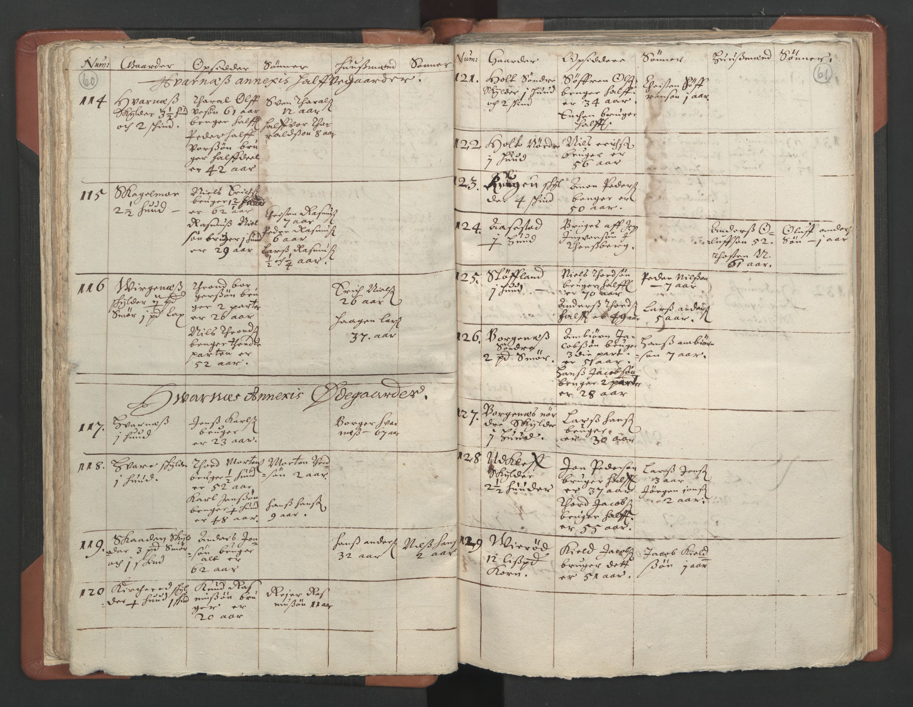 RA, Vicar's Census 1664-1666, no. 11: Brunlanes deanery, 1664-1666, p. 60-61
