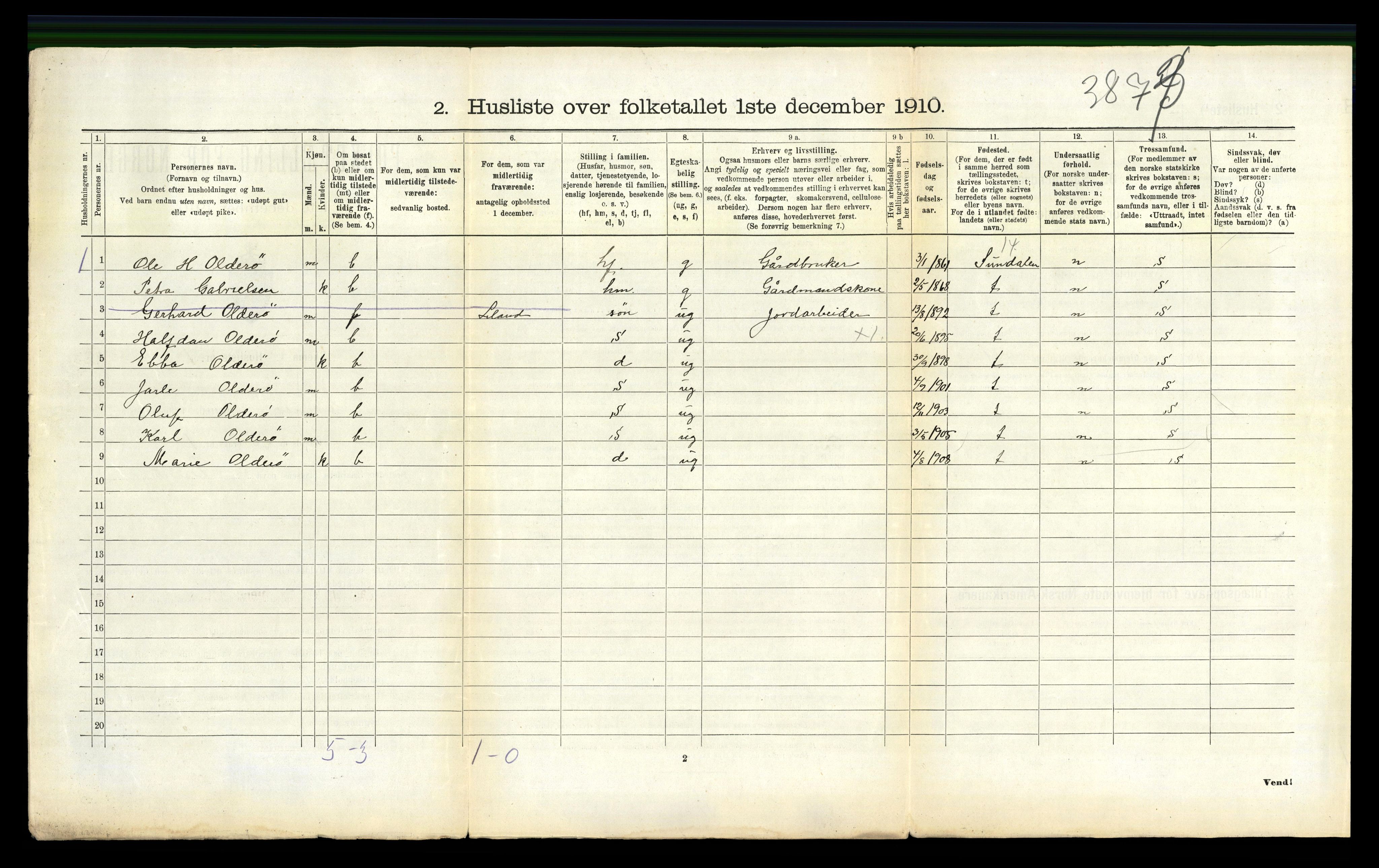 RA, 1910 census for Evenes, 1910, p. 524