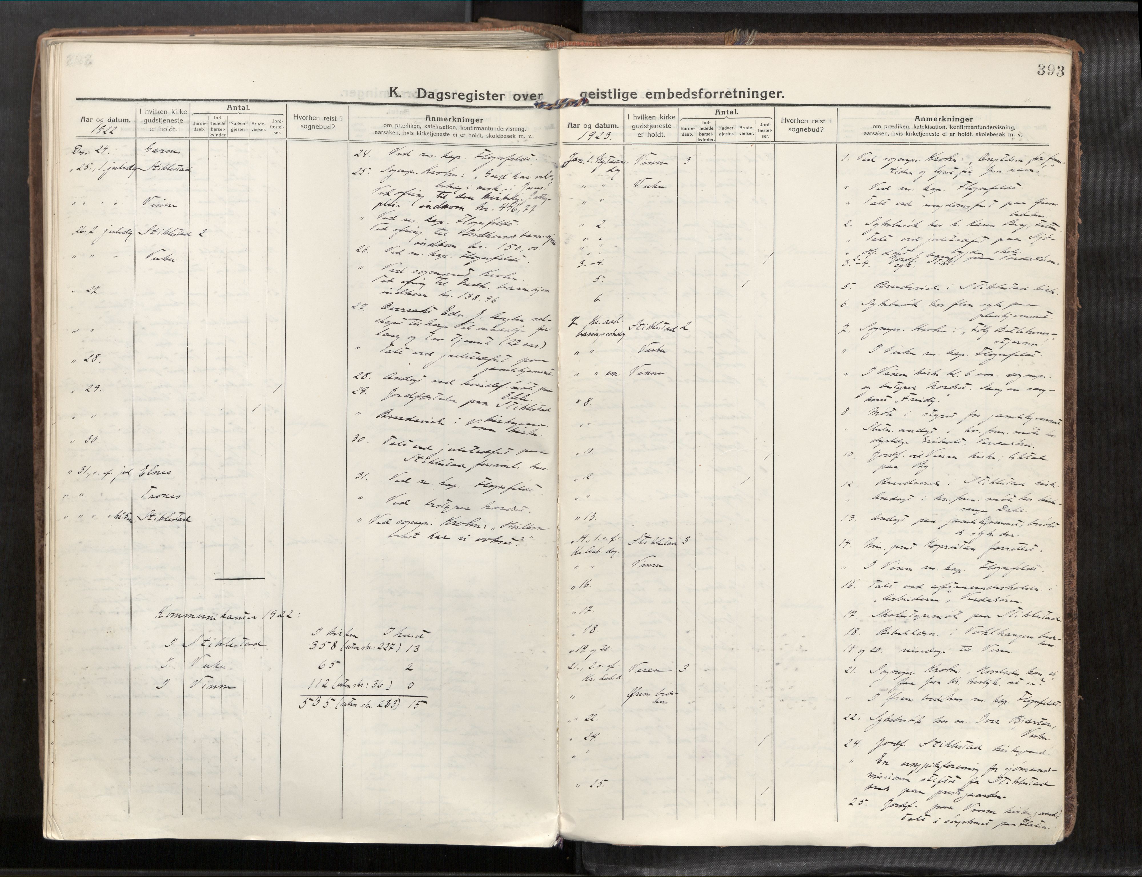 Verdal sokneprestkontor, SAT/A-1156/2/H/Haa/L0001: Parish register (official) no. 1, 1917-1932, p. 393