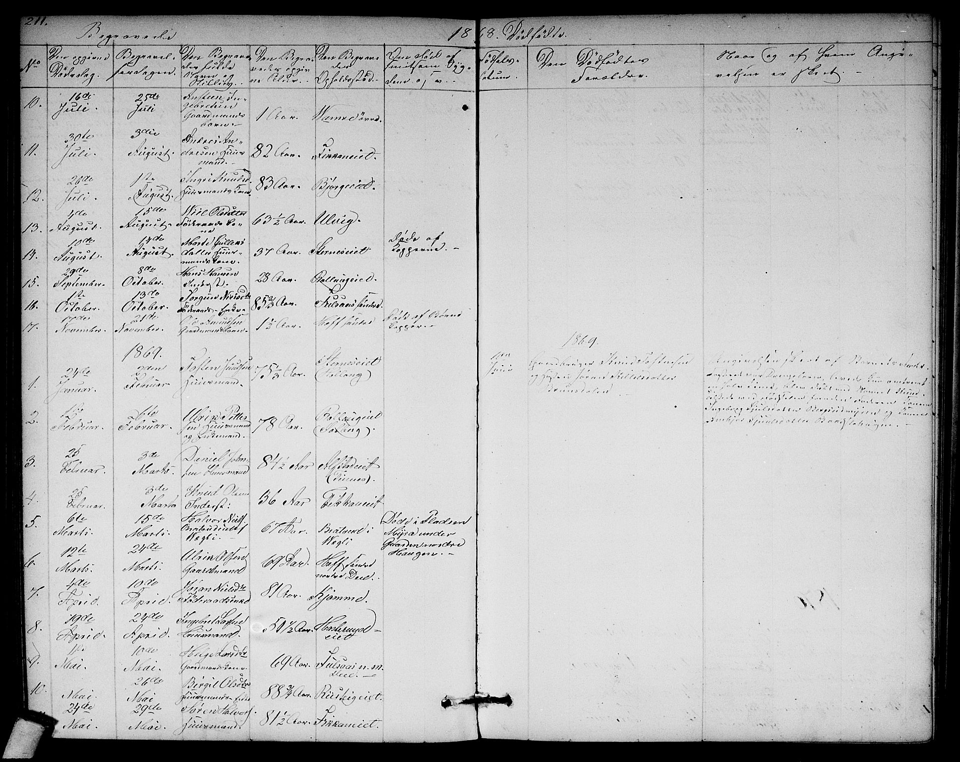 Rollag kirkebøker, SAKO/A-240/G/Ga/L0003: Parish register (copy) no. I 3, 1856-1887, p. 211