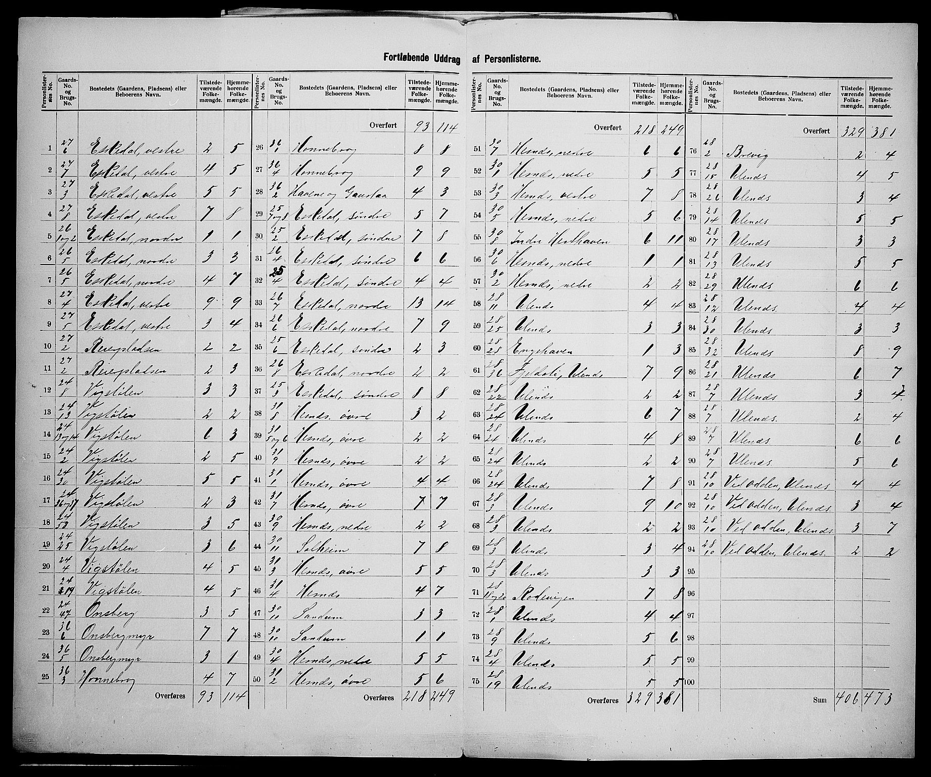 SAK, 1900 census for Fjære, 1900, p. 32