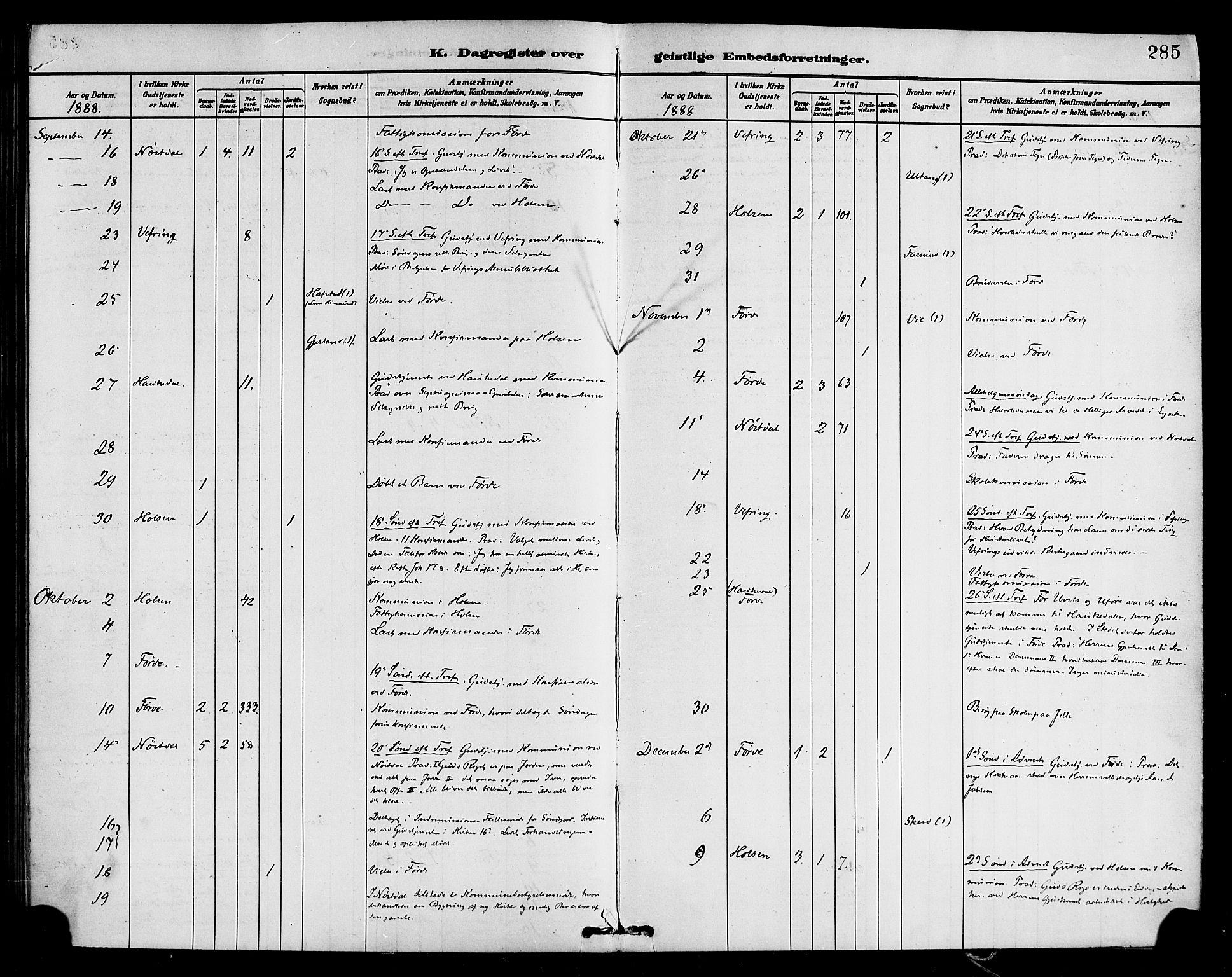 Førde sokneprestembete, SAB/A-79901/H/Haa/Haab/L0001: Parish register (official) no. B 1, 1880-1898, p. 285