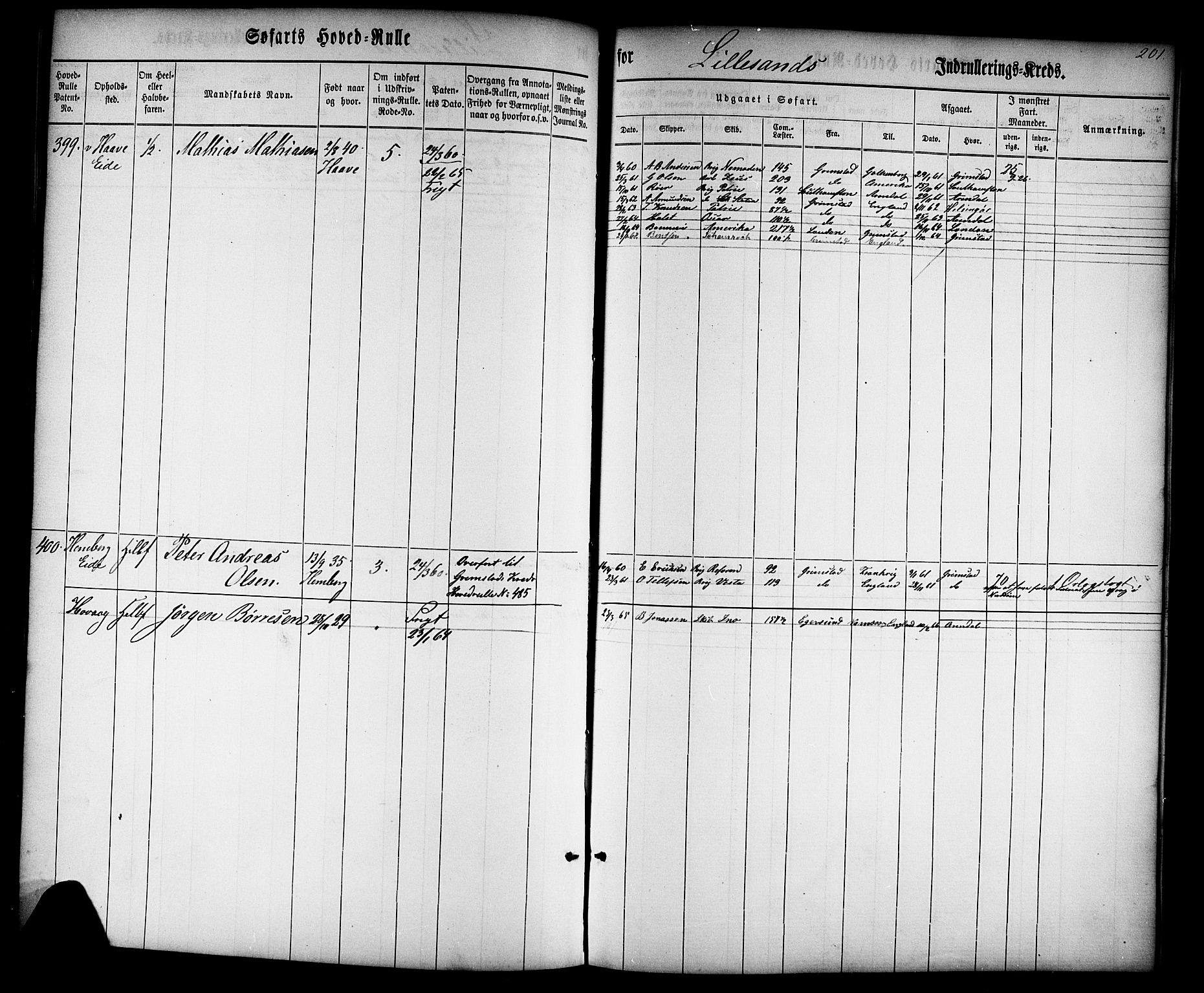 Lillesand mønstringskrets, AV/SAK-2031-0014/F/Fb/L0001: Hovedrulle nr 1-770, W-10, 1860-1869, p. 209