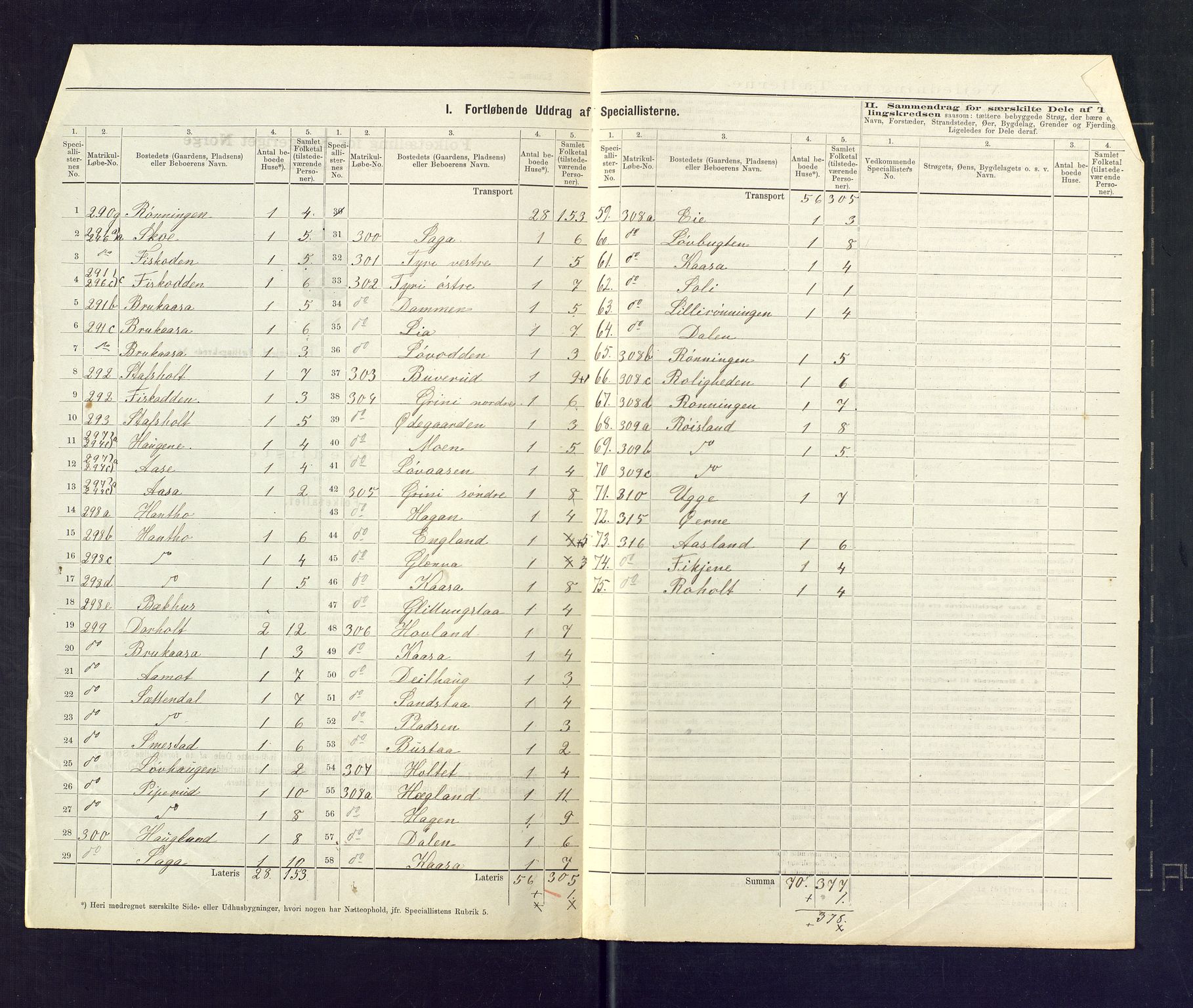 SAKO, 1875 census for 0820P Lunde, 1875, p. 22