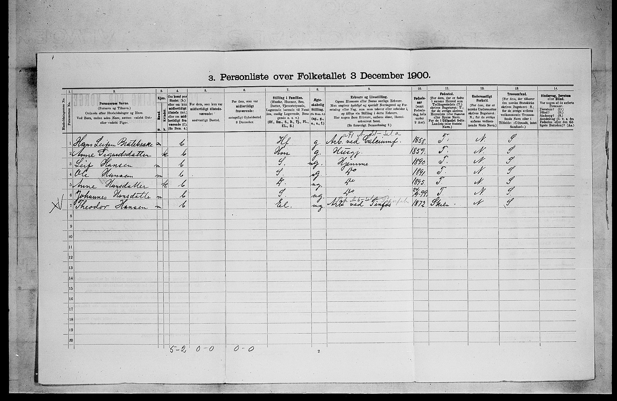 SAKO, 1900 census for Heddal, 1900, p. 589