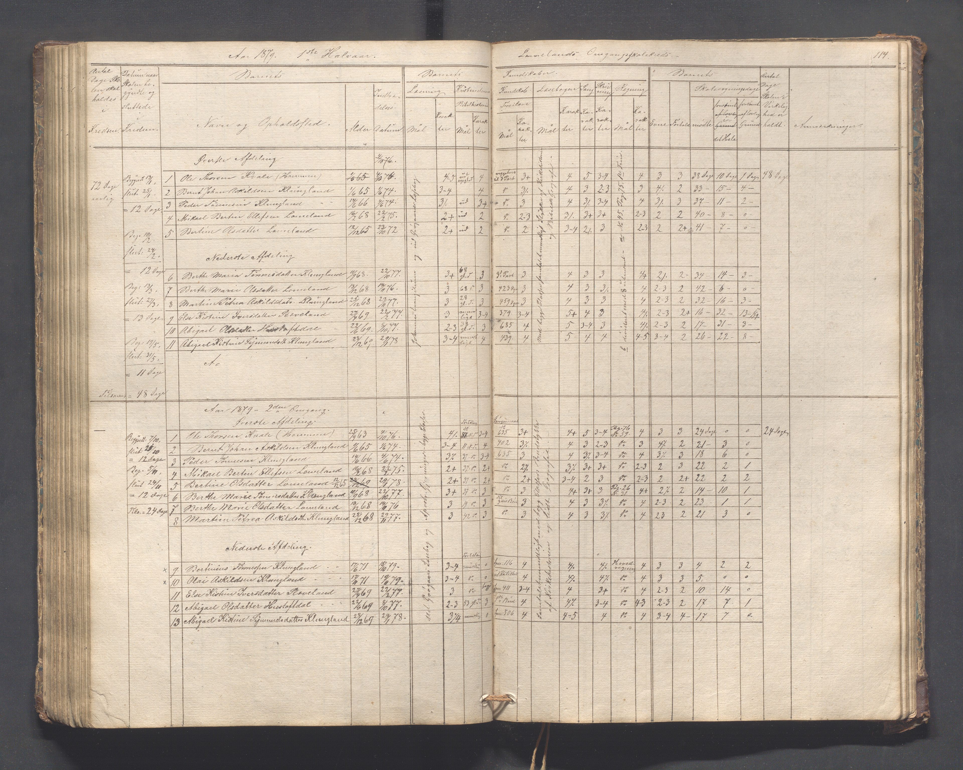 Helleland kommune - Skolekommisjonen/skolestyret, IKAR/K-100486/H/L0005: Skoleprotokoll - Lomeland, Skjerpe, Ramsland, 1845-1891, p. 114