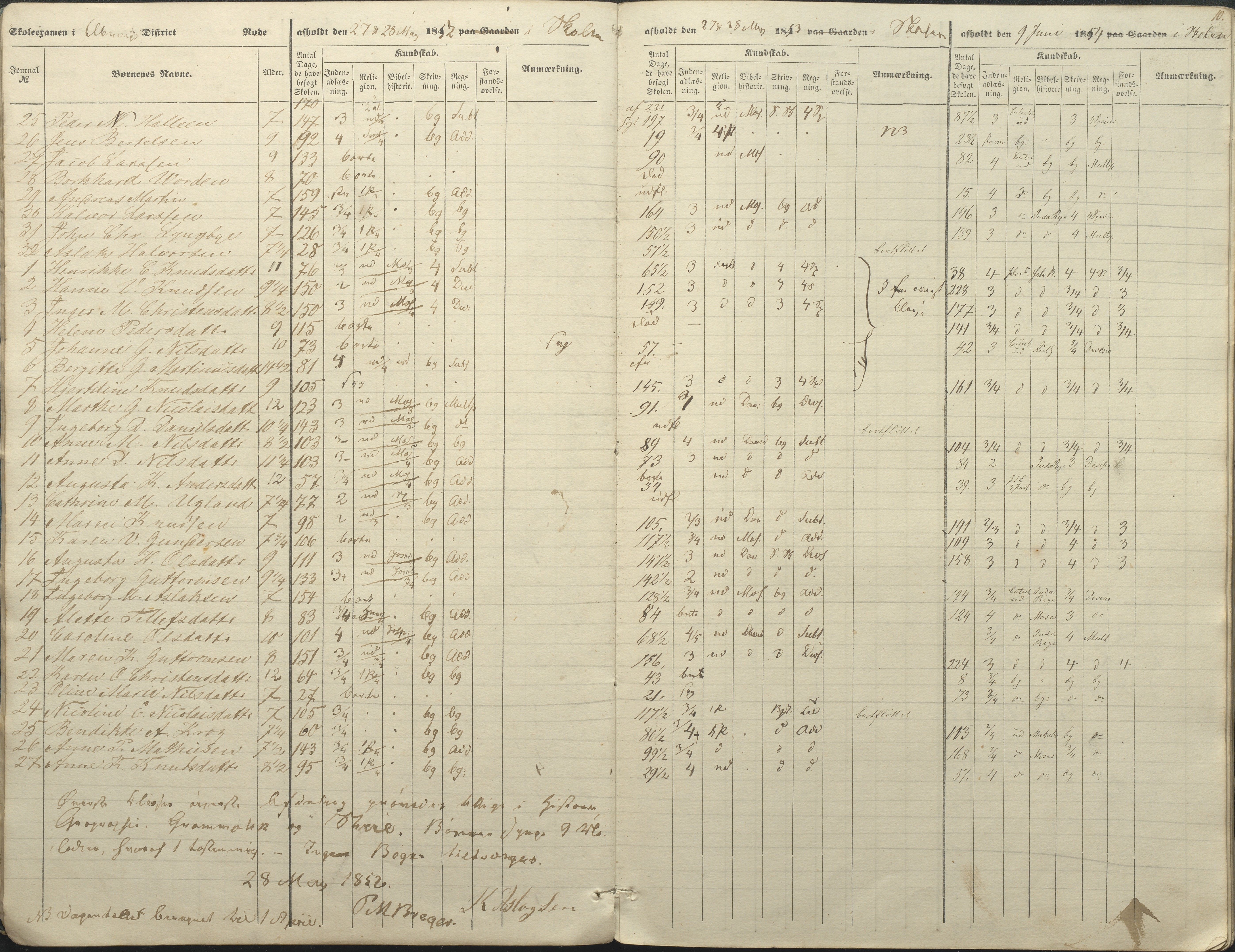 Øyestad kommune frem til 1979, AAKS/KA0920-PK/06/06A/L0046: Eksamensprotokoll, 1848-1854, p. 10