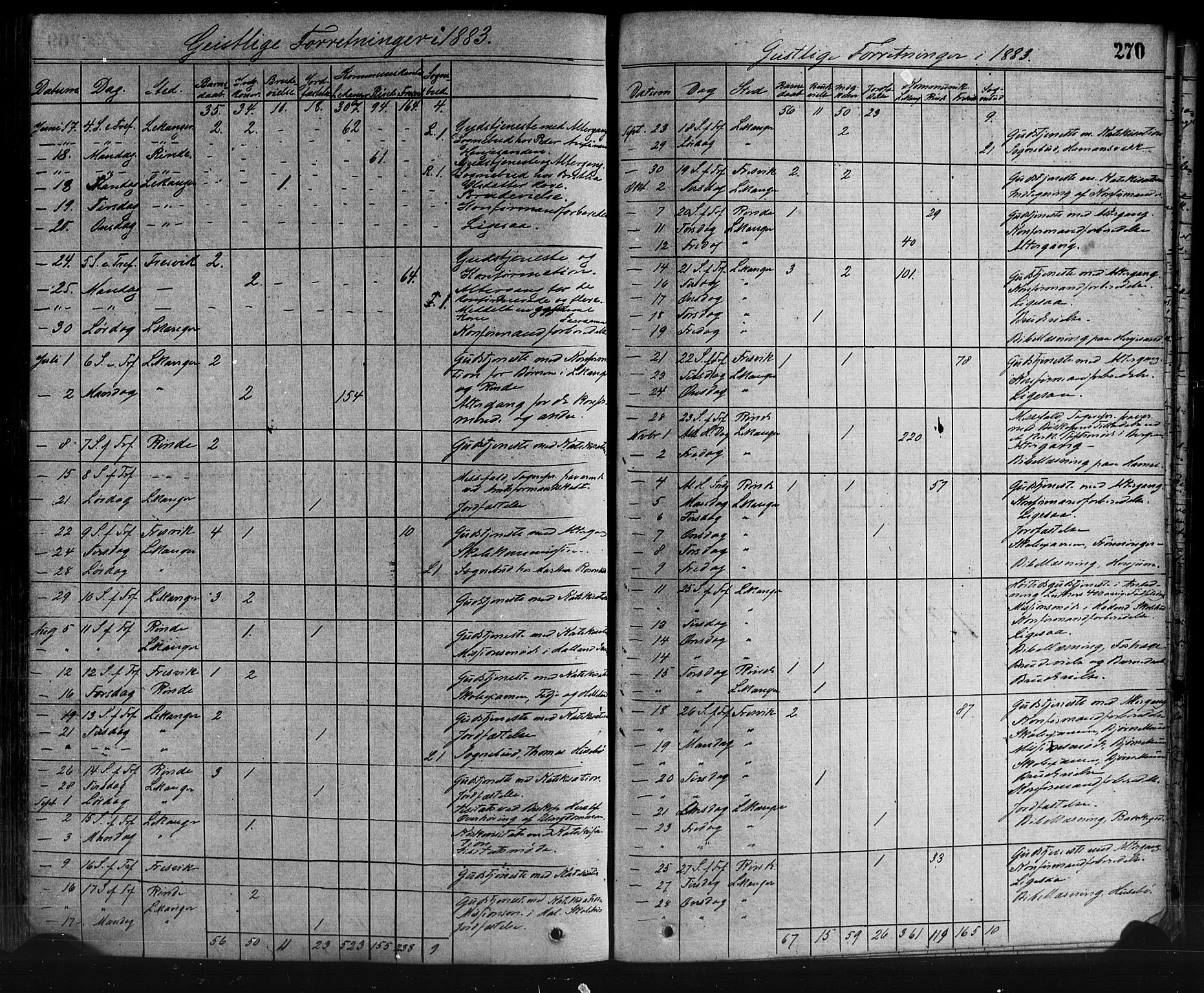 Leikanger sokneprestembete, SAB/A-81001: Parish register (official) no. A 9, 1869-1888, p. 270