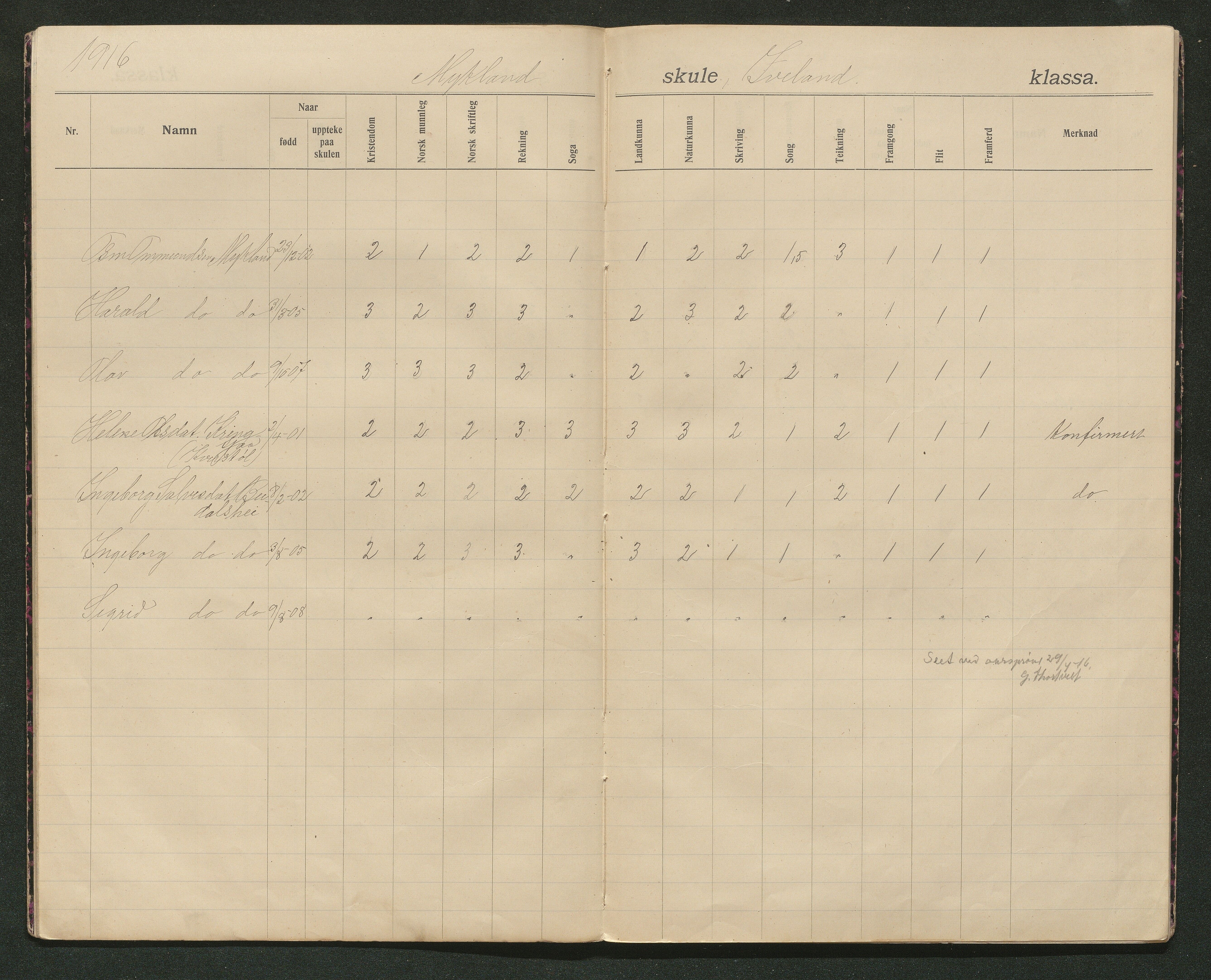 Iveland kommune, De enkelte kretsene/Skolene, AAKS/KA0935-550/A_11/L0003: Skoleprotokoll for Mykland skole, 1913-1939