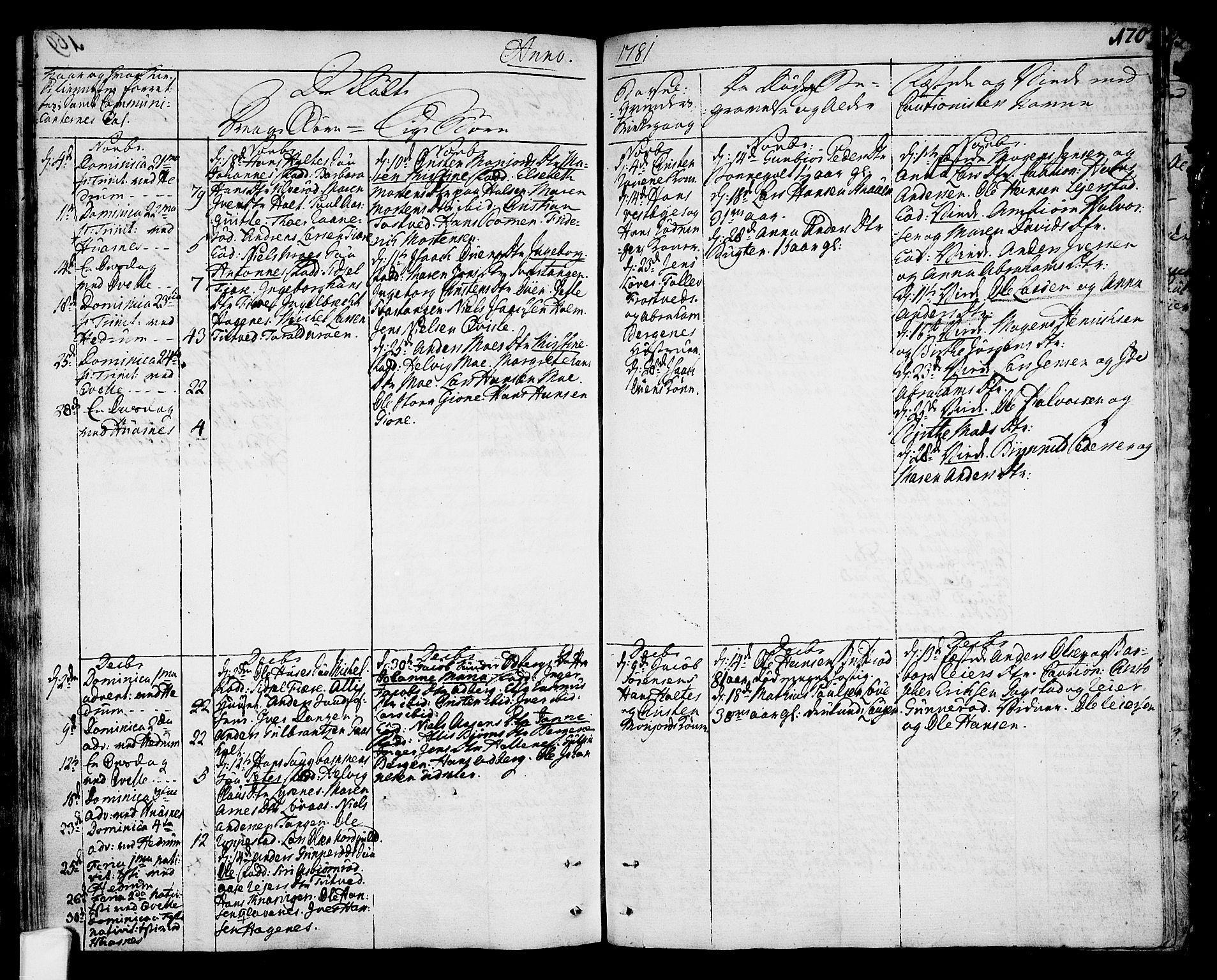 Hedrum kirkebøker, AV/SAKO-A-344/F/Fa/L0001: Parish register (official) no. I 1, 1751-1785, p. 170