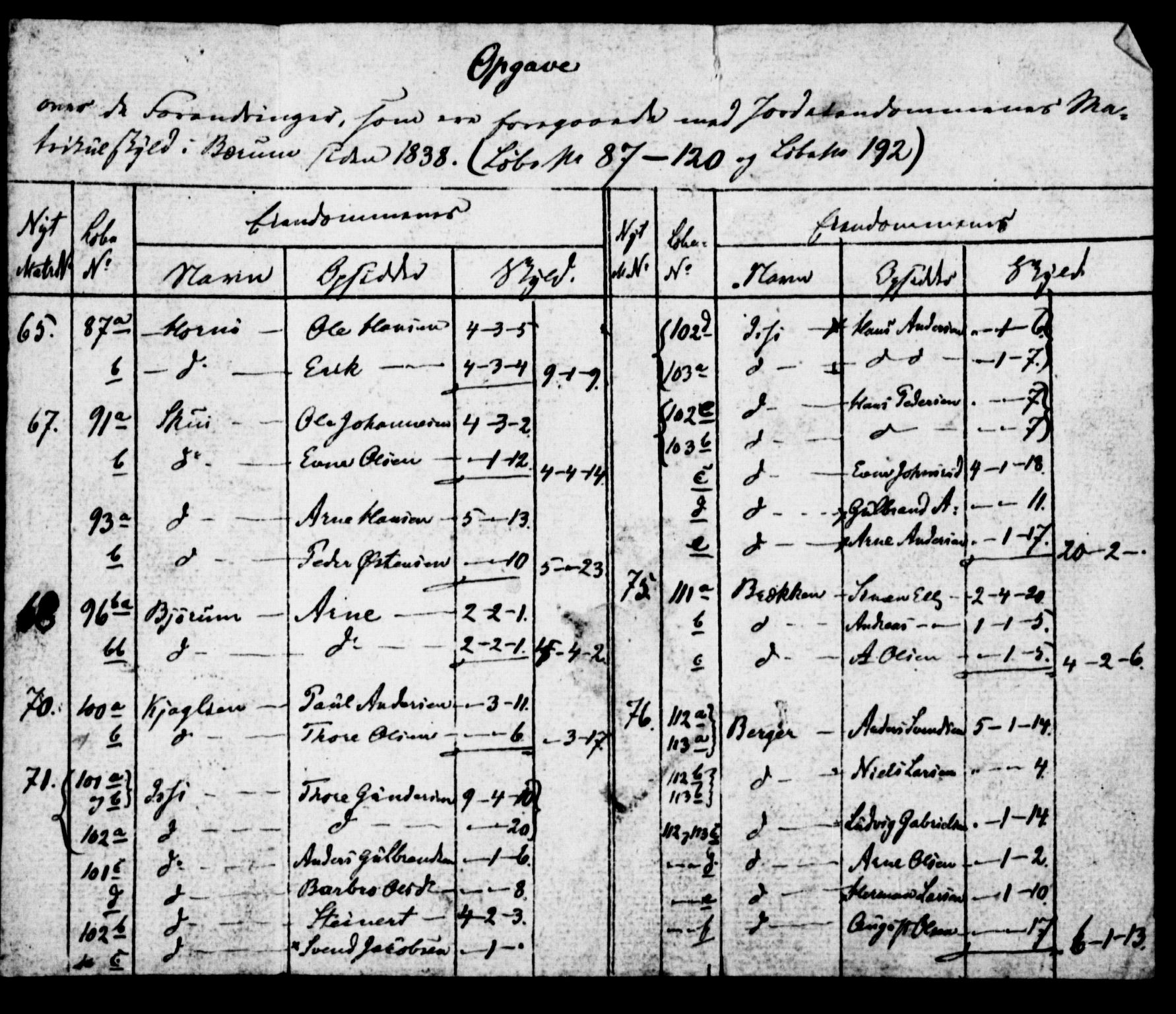 SAO, Census 1855 for Asker, 1855, p. 12