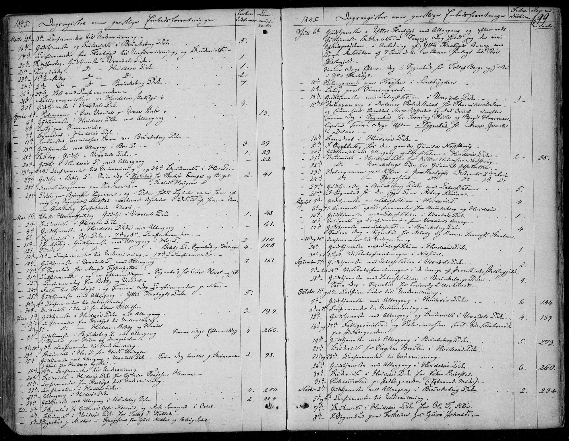 Kviteseid kirkebøker, SAKO/A-276/F/Fa/L0006: Parish register (official) no. I 6, 1836-1858, p. 699