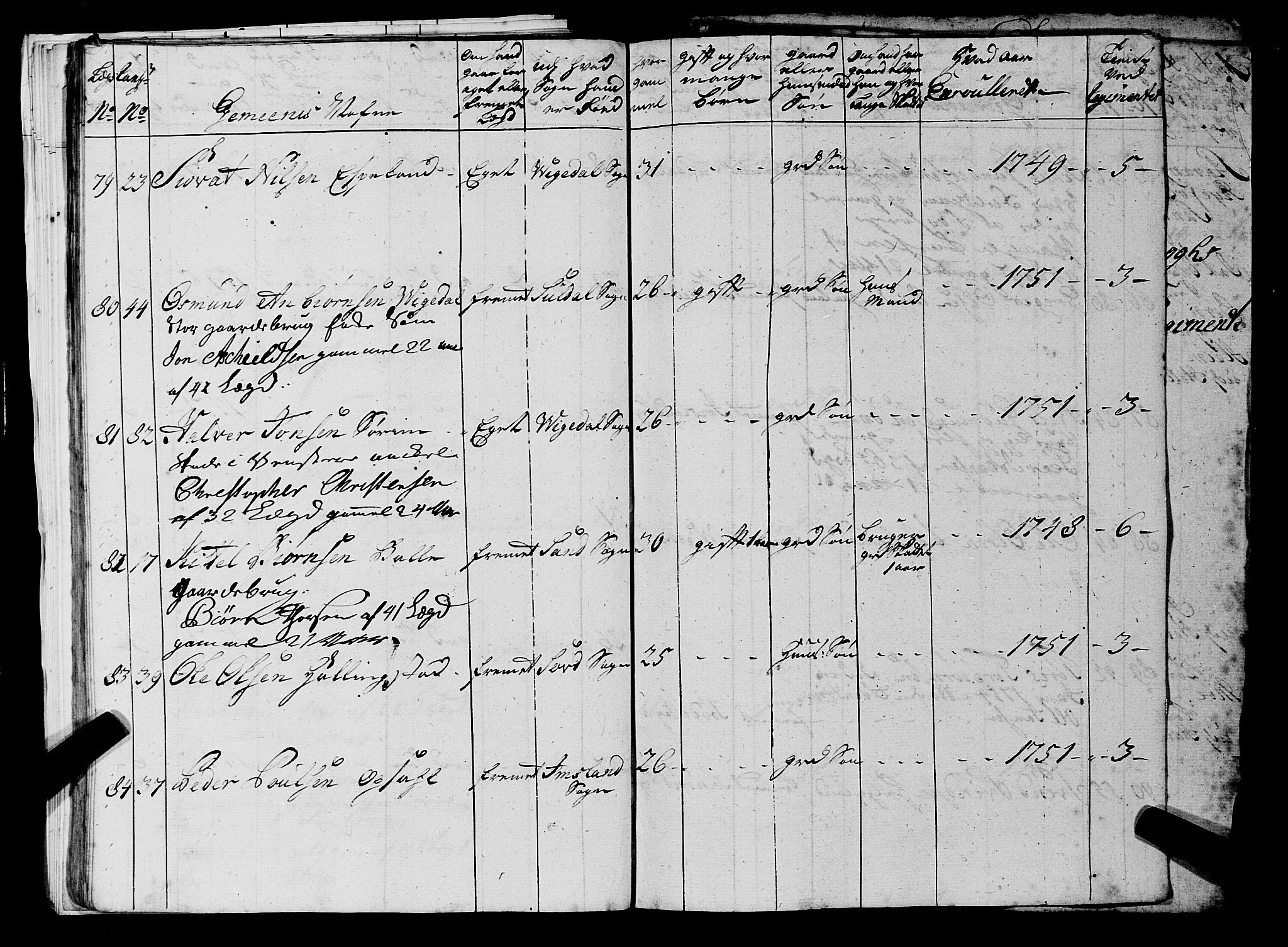 Fylkesmannen i Rogaland, AV/SAST-A-101928/99/3/325/325CA, 1655-1832, p. 4305