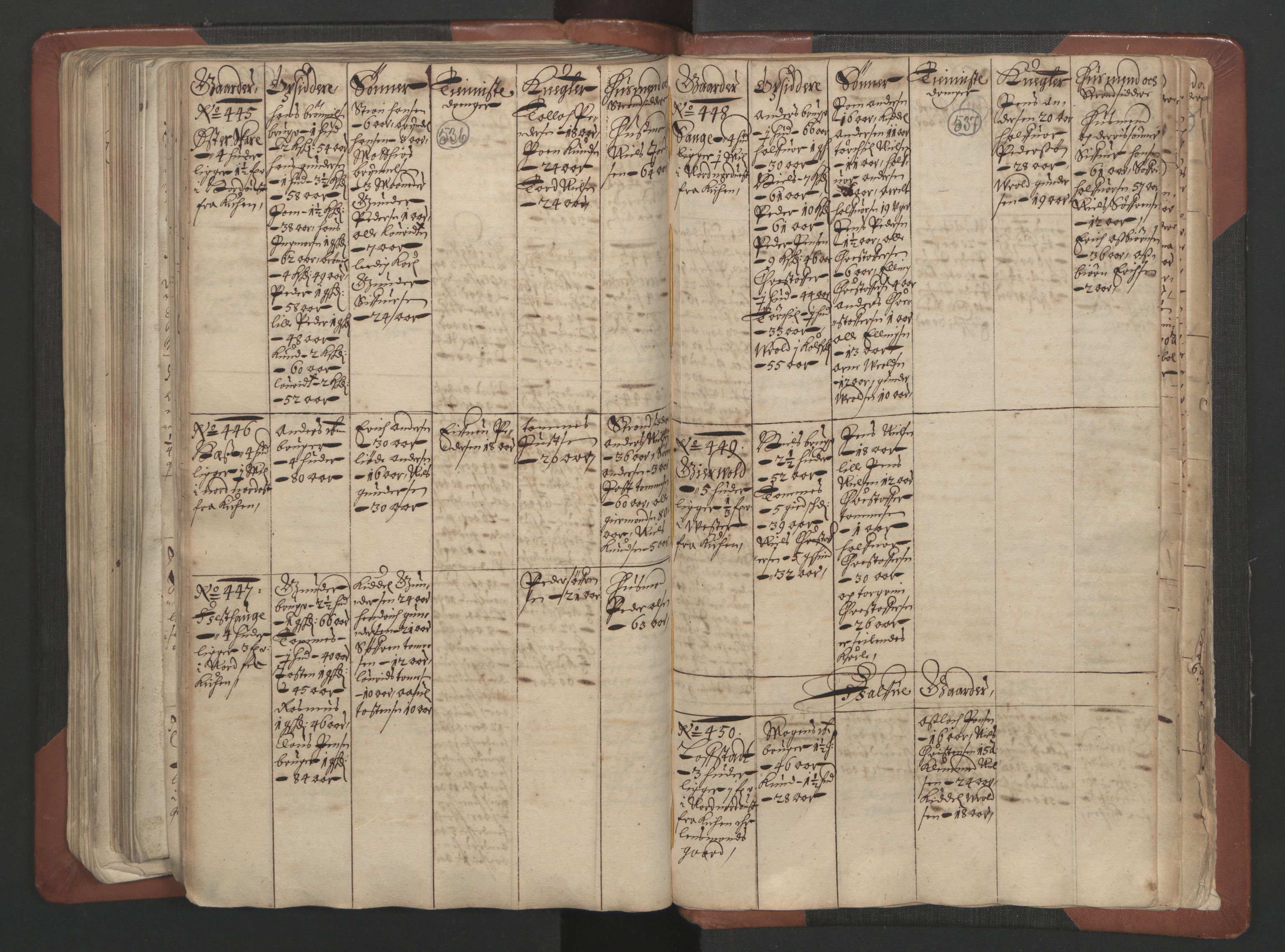 RA, Bailiff's Census 1664-1666, no. 7: Nedenes fogderi, 1664-1666, p. 536-537